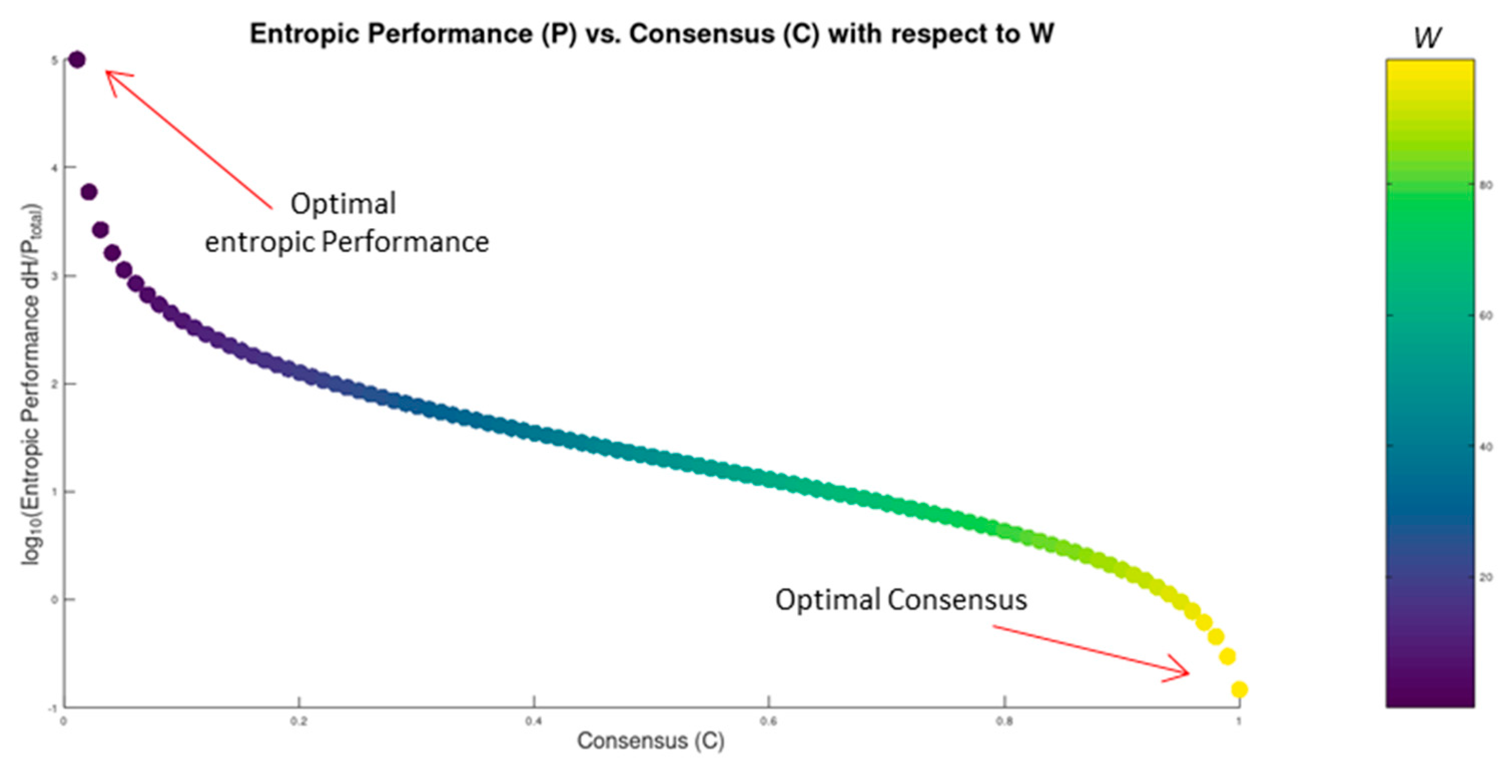 Preprints 149438 g006