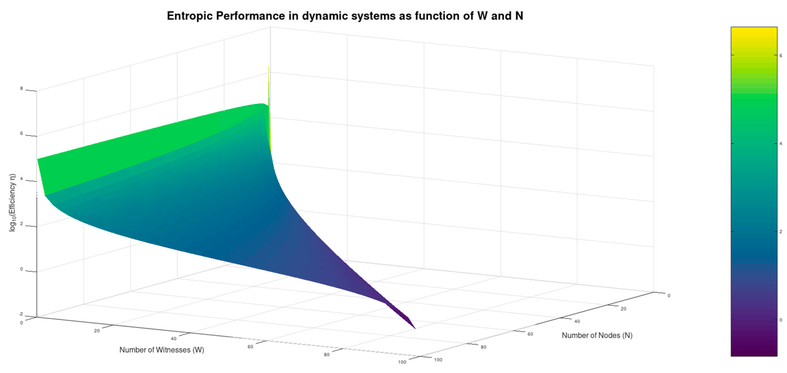 Preprints 149438 g008