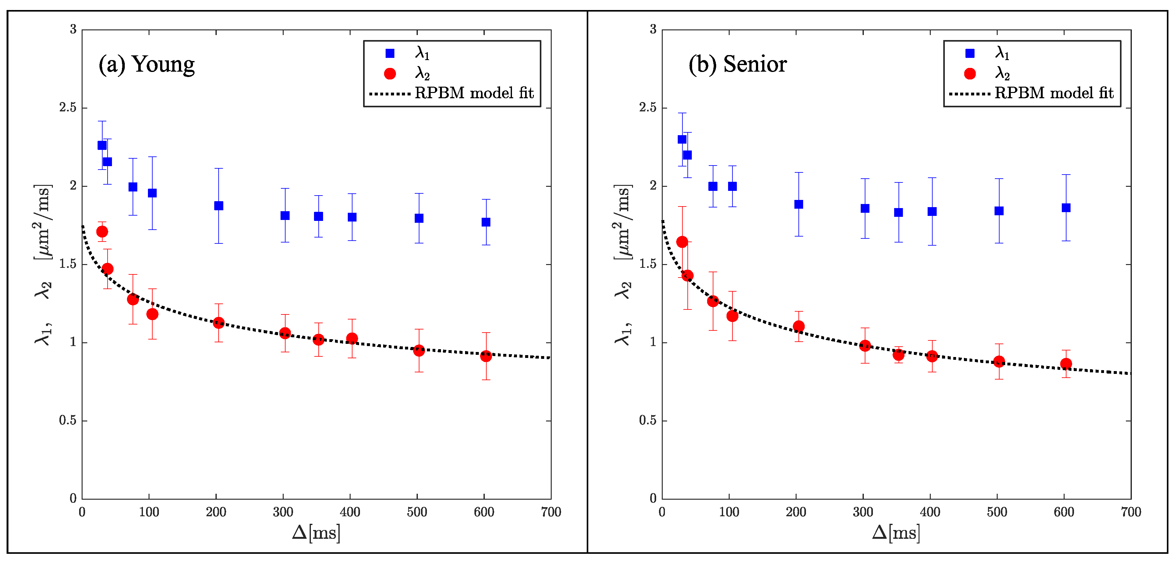 Preprints 114404 g004