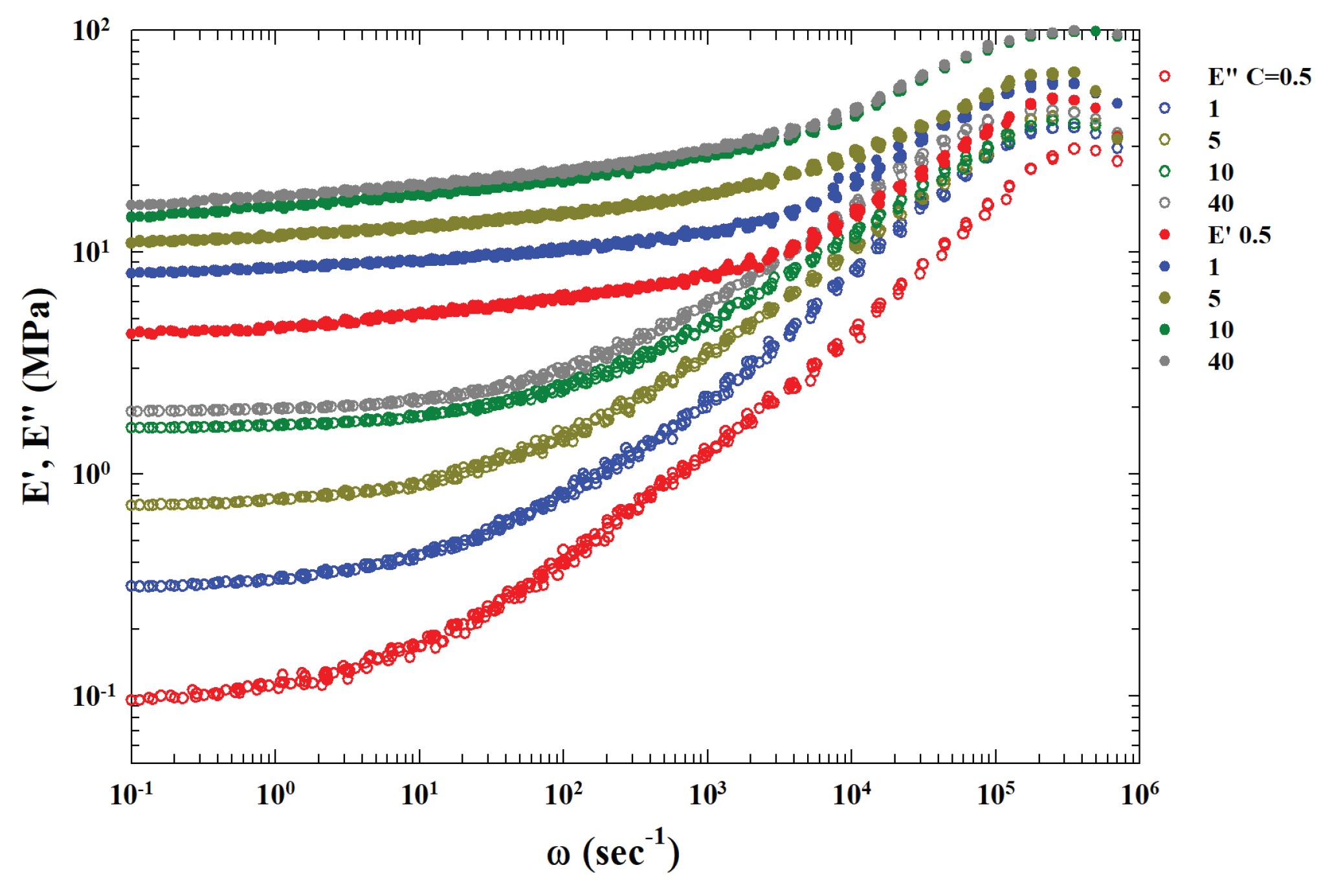 Preprints 103144 g002