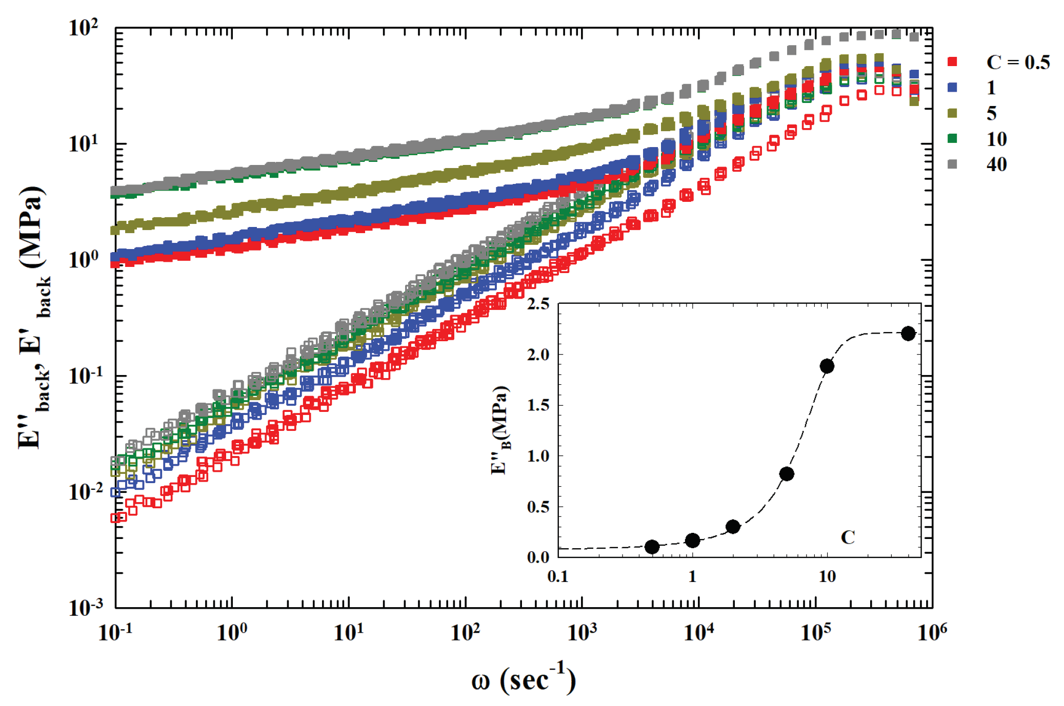 Preprints 103144 g003