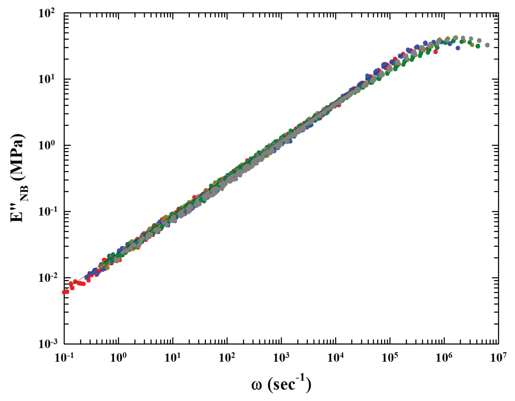 Preprints 103144 g004
