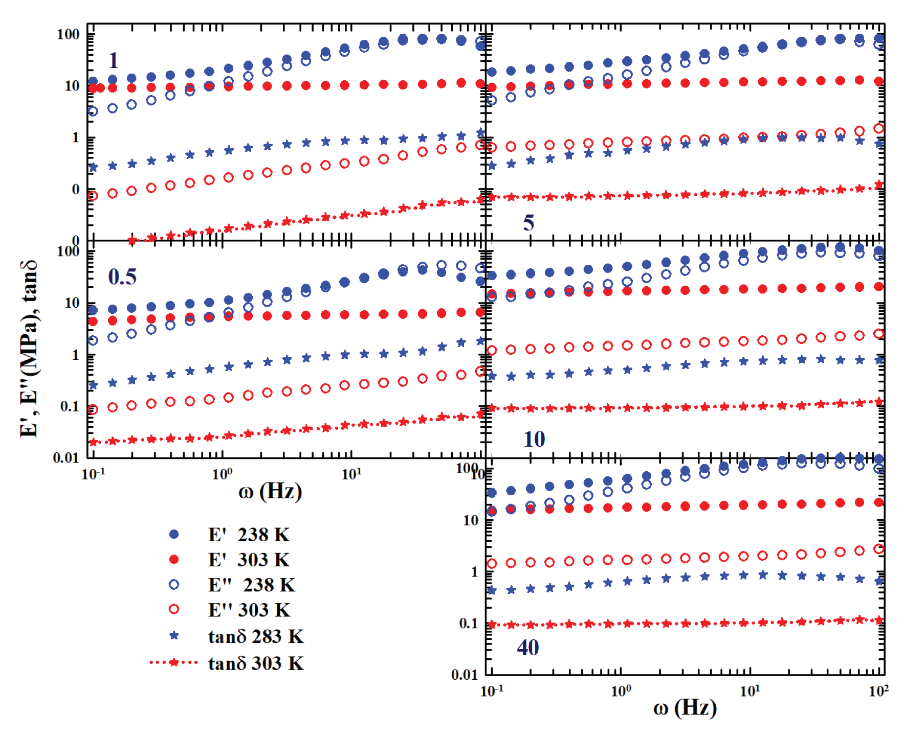 Preprints 103144 g005
