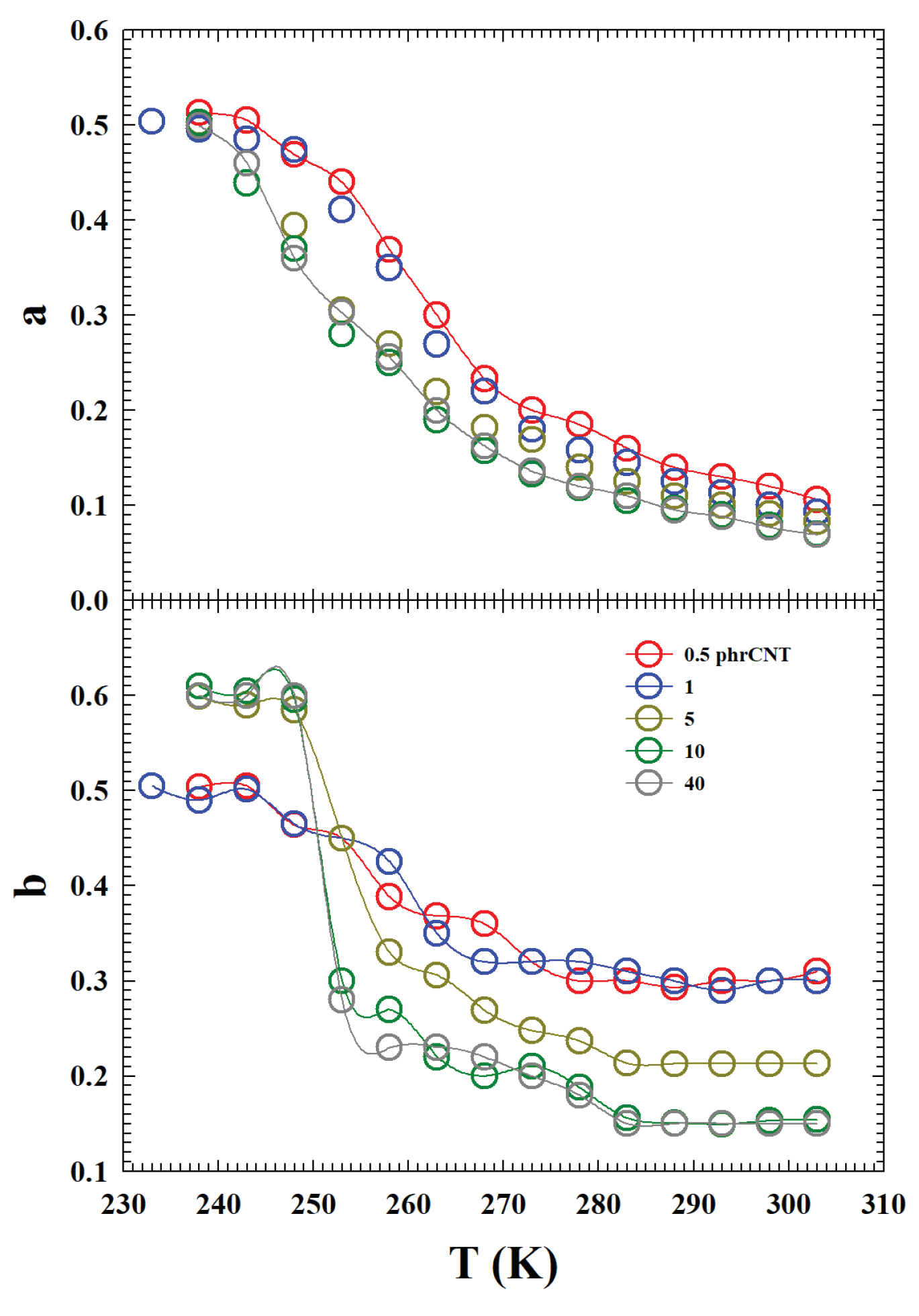 Preprints 103144 g006
