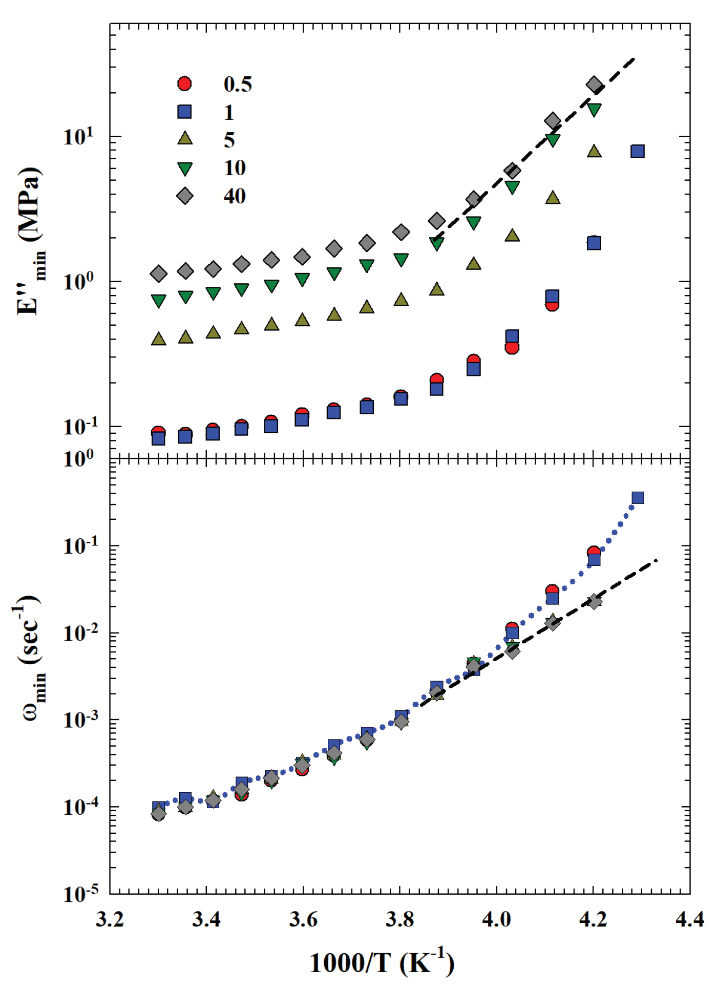 Preprints 103144 g007