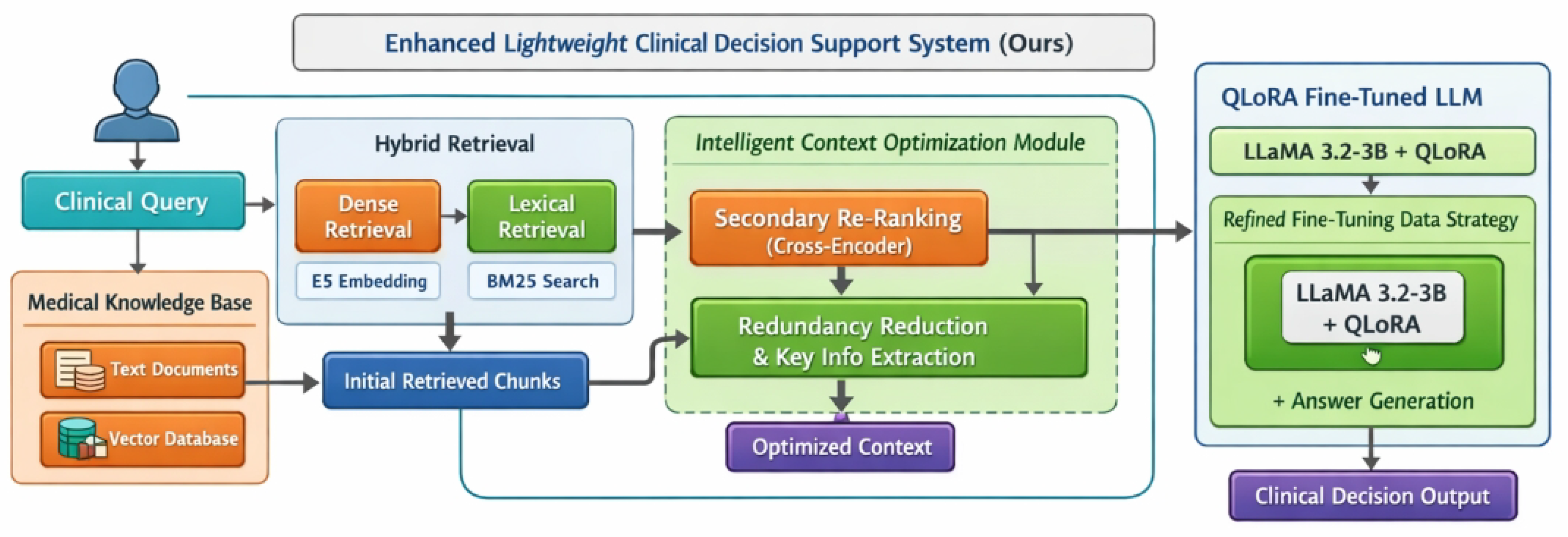 Preprints 192029 g002