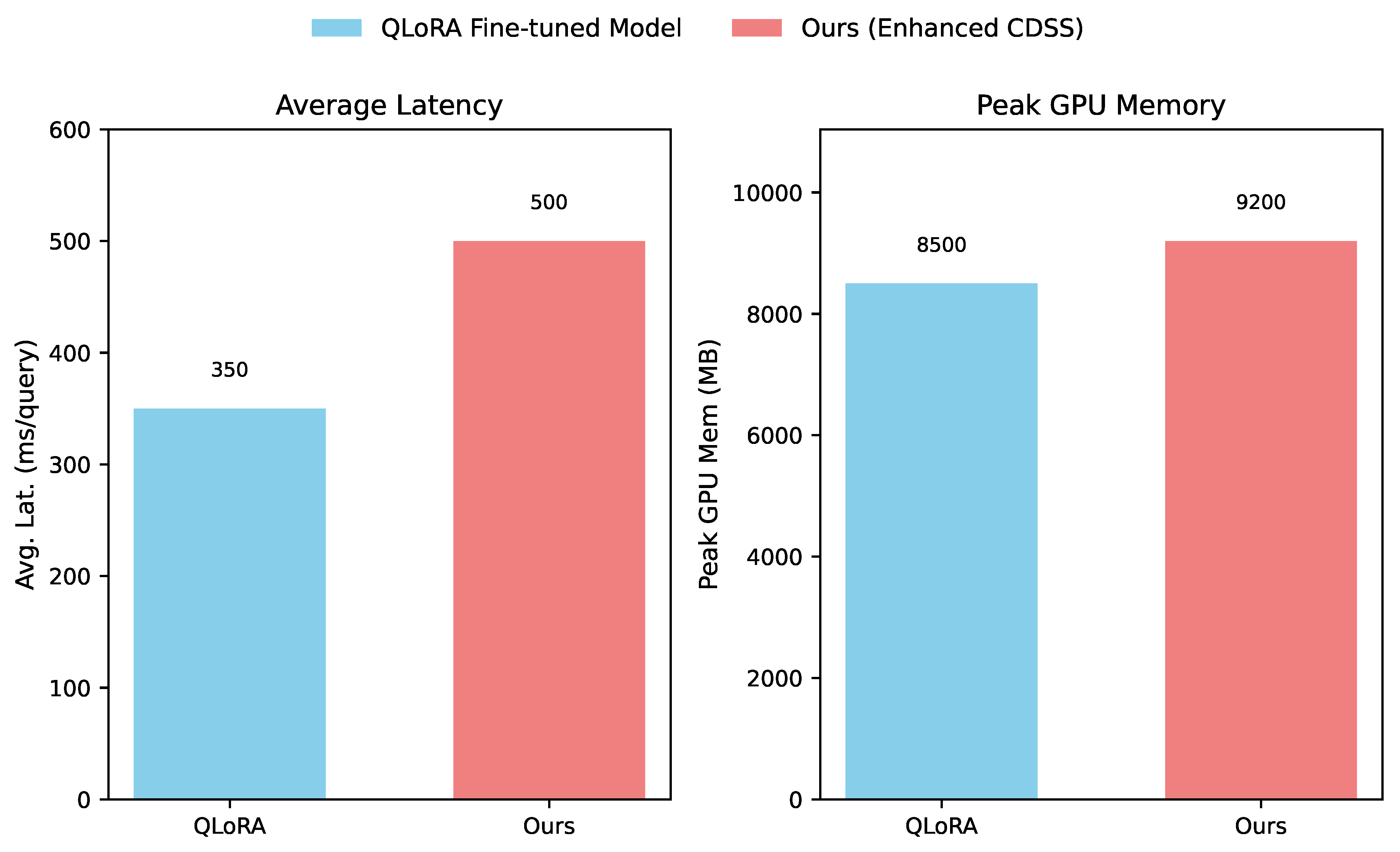 Preprints 192029 g003