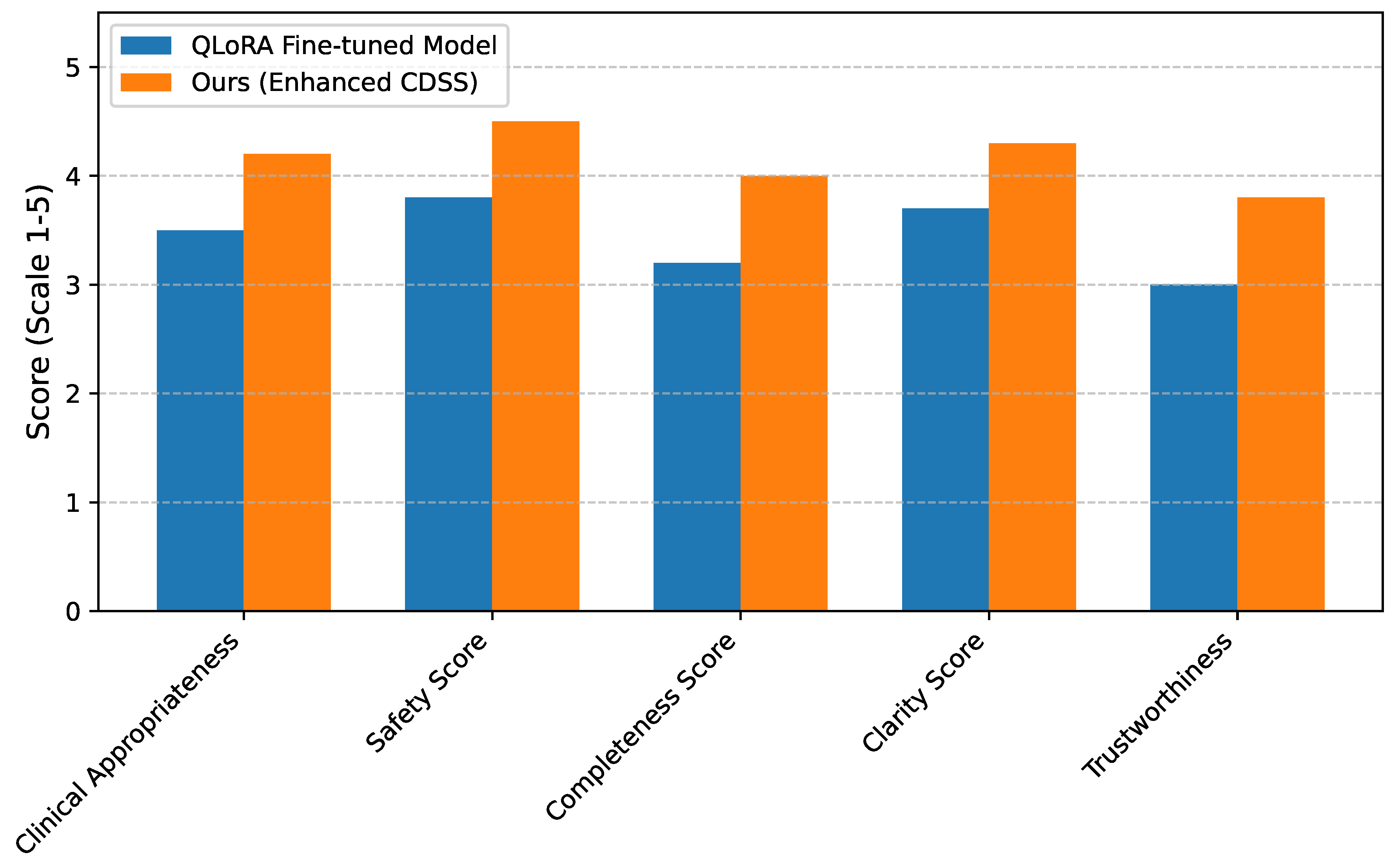 Preprints 192029 g004