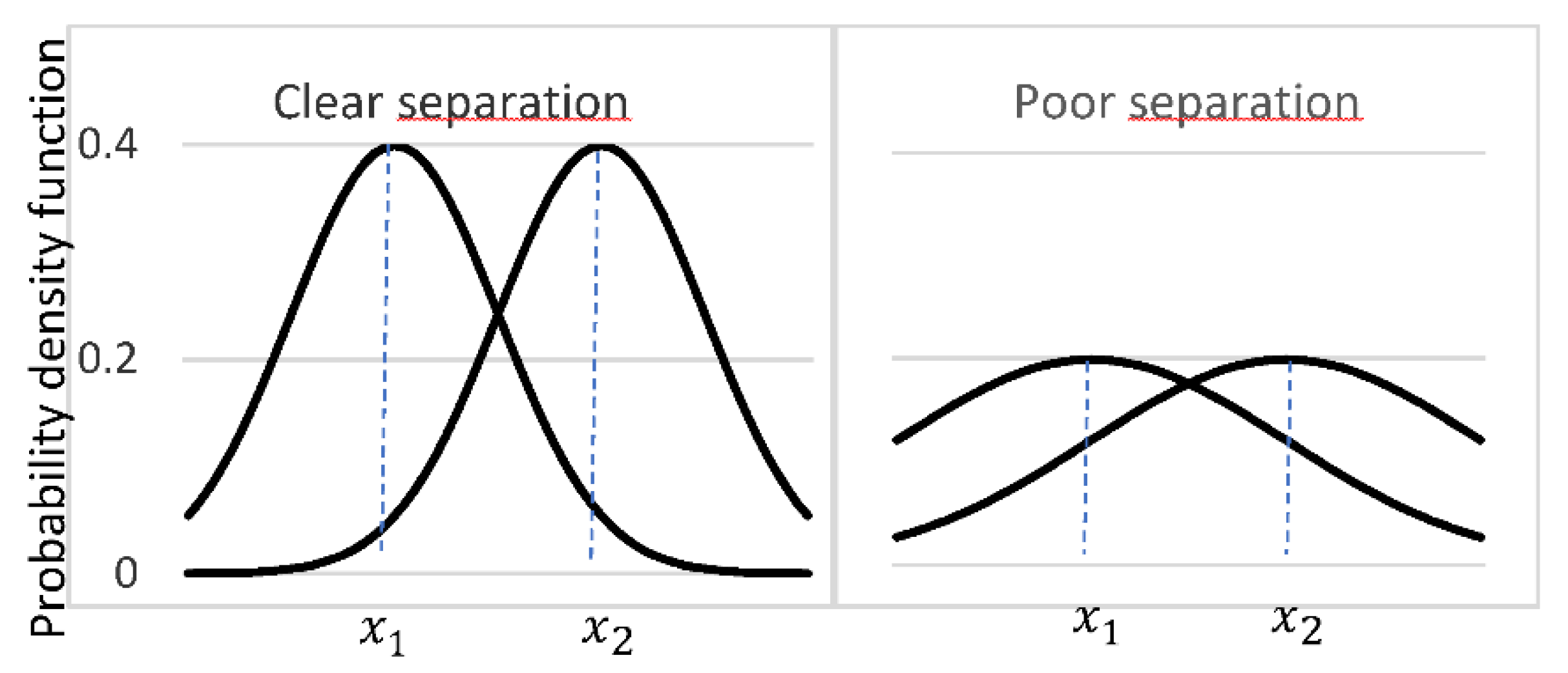 Preprints 107156 g001