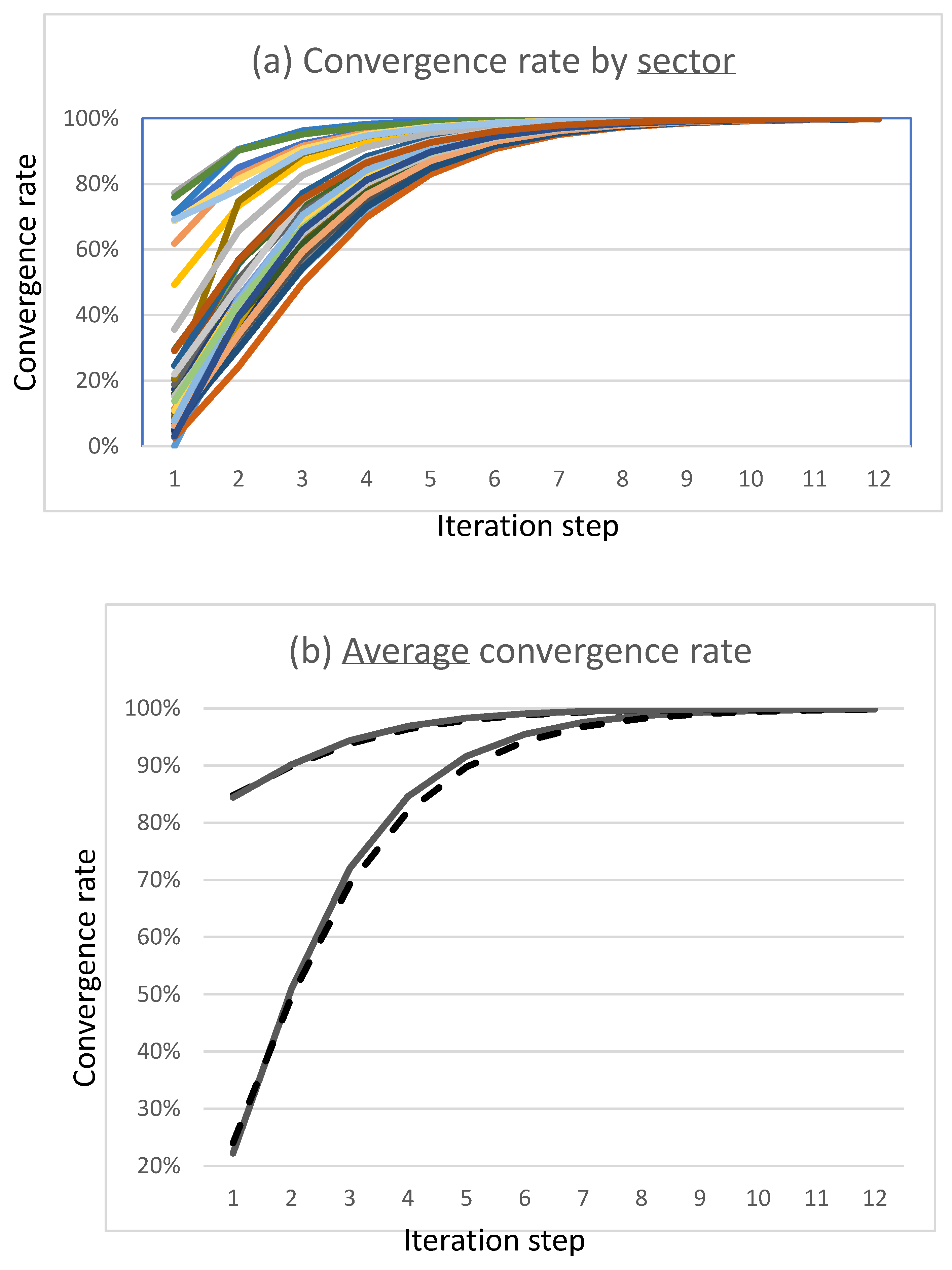 Preprints 107156 g003