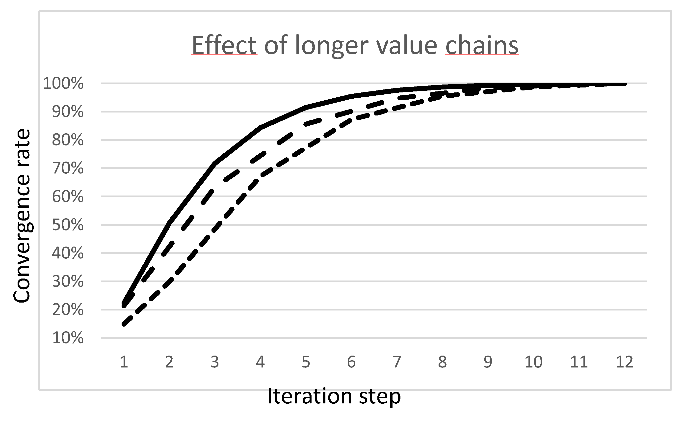 Preprints 107156 g004