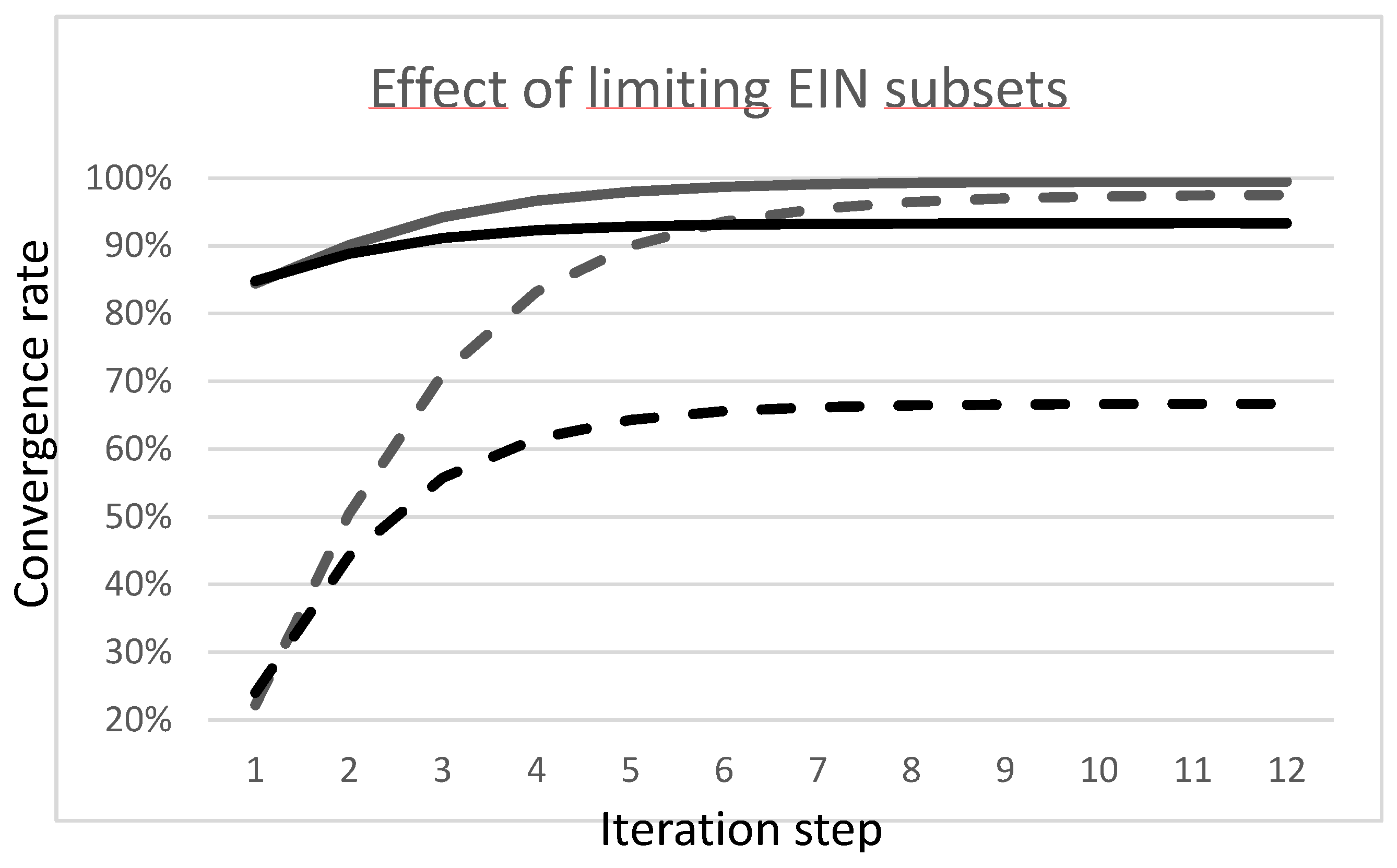 Preprints 107156 g005a