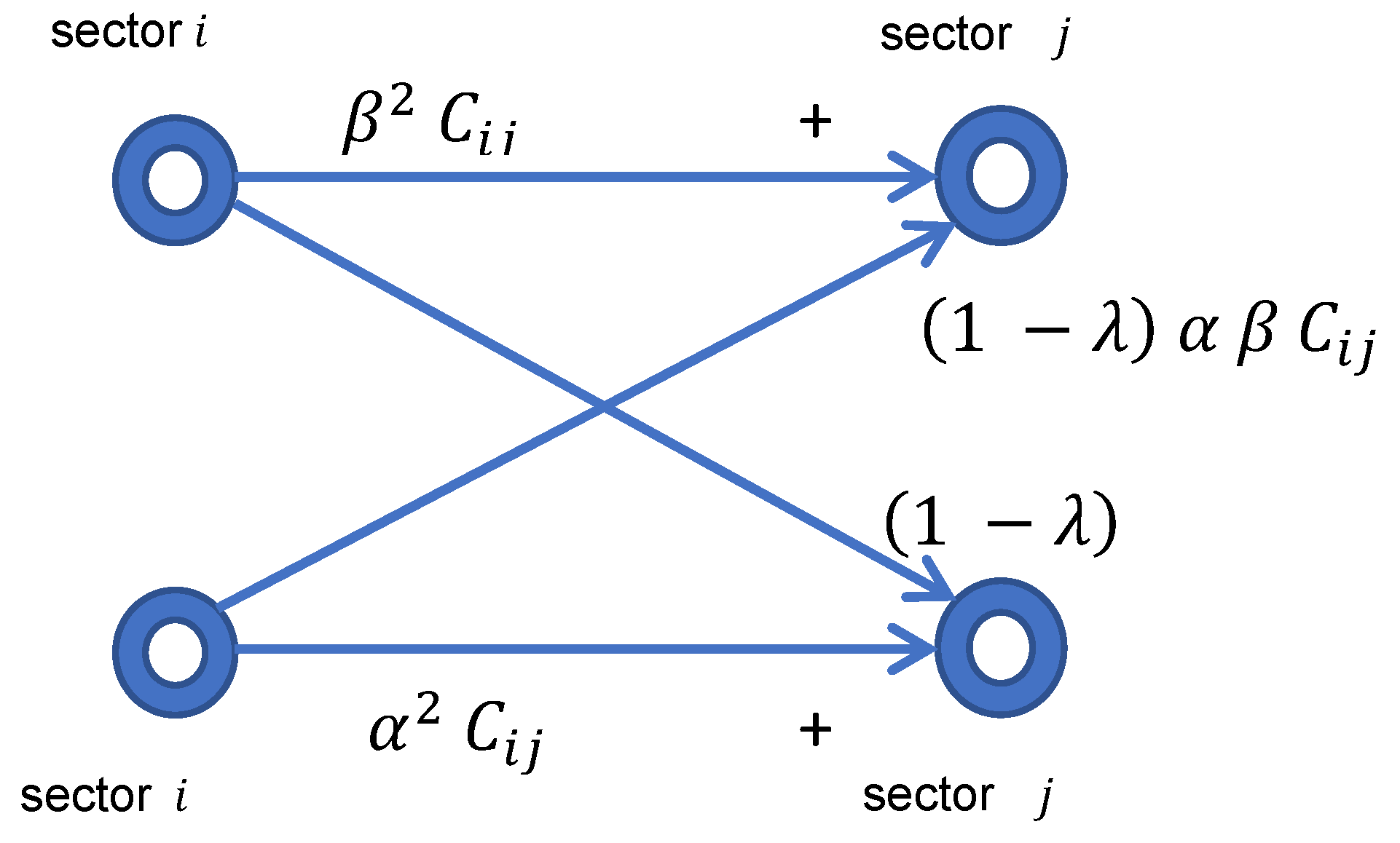 Preprints 107156 g006