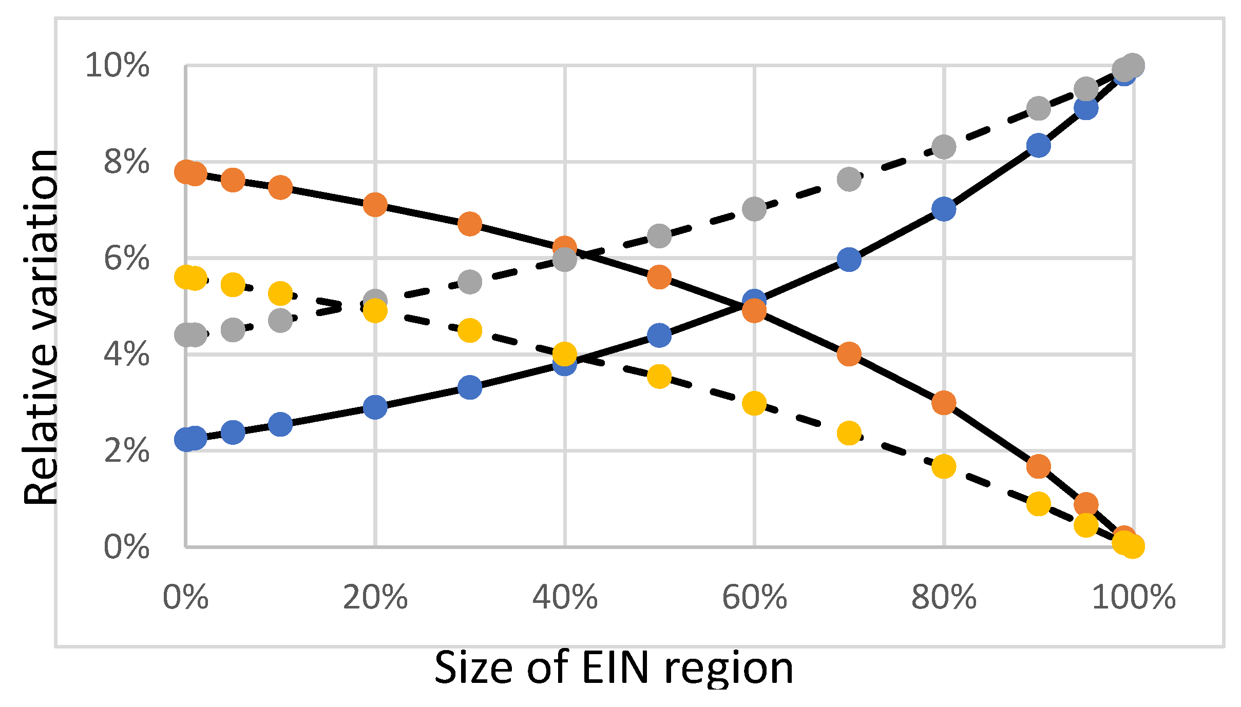 Preprints 107156 g007