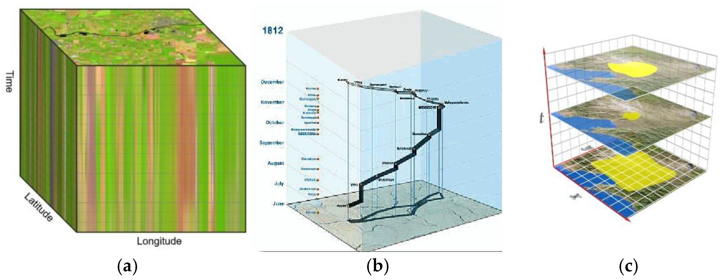 Preprints 193152 g002