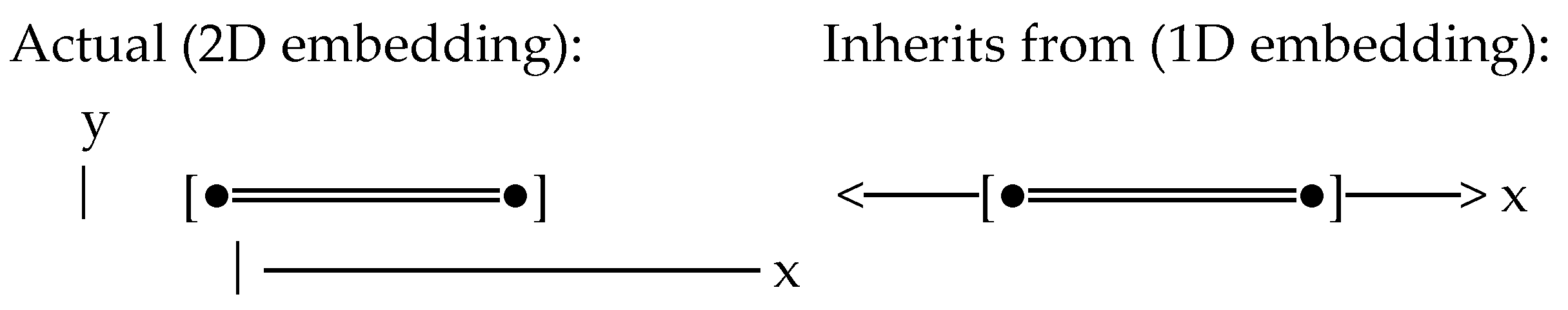 Preprints 193152 g003
