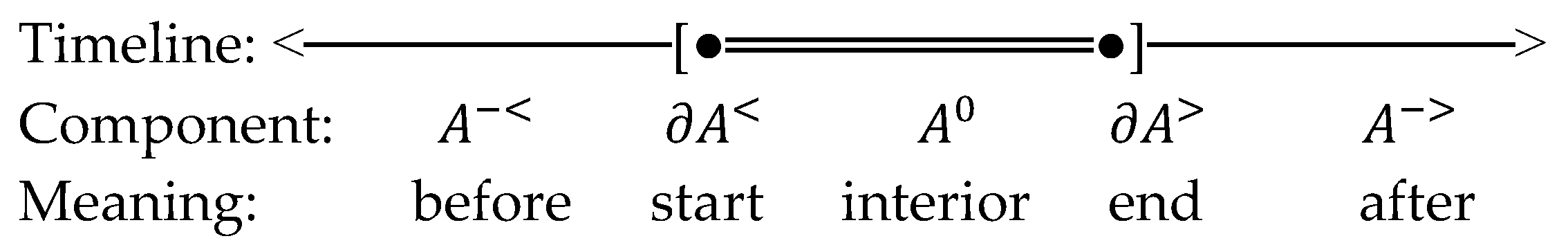 Preprints 193152 g005