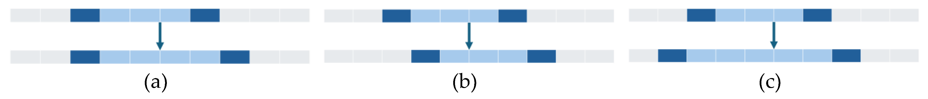 Preprints 193152 g006