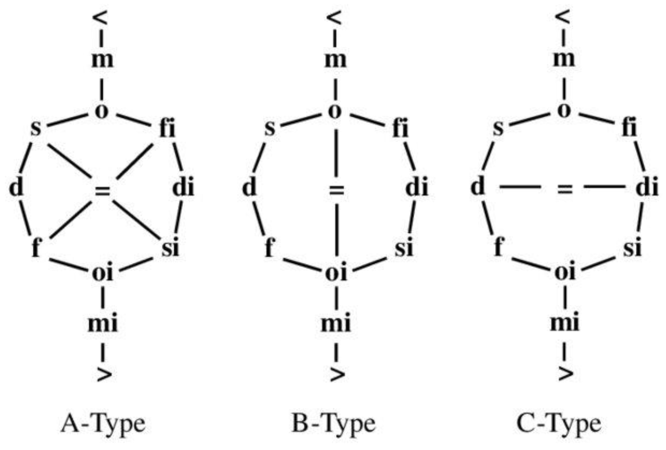 Preprints 193152 g007