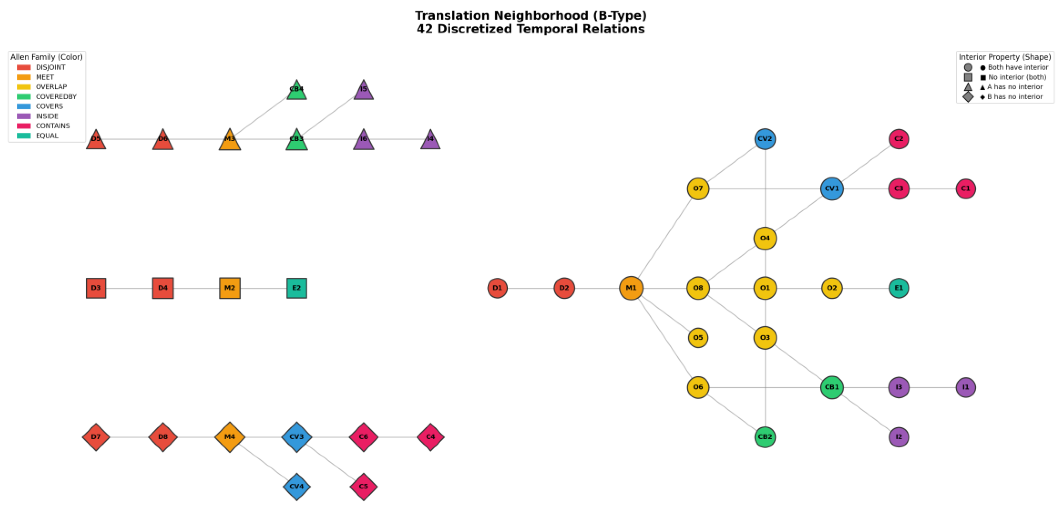 Preprints 193152 g009