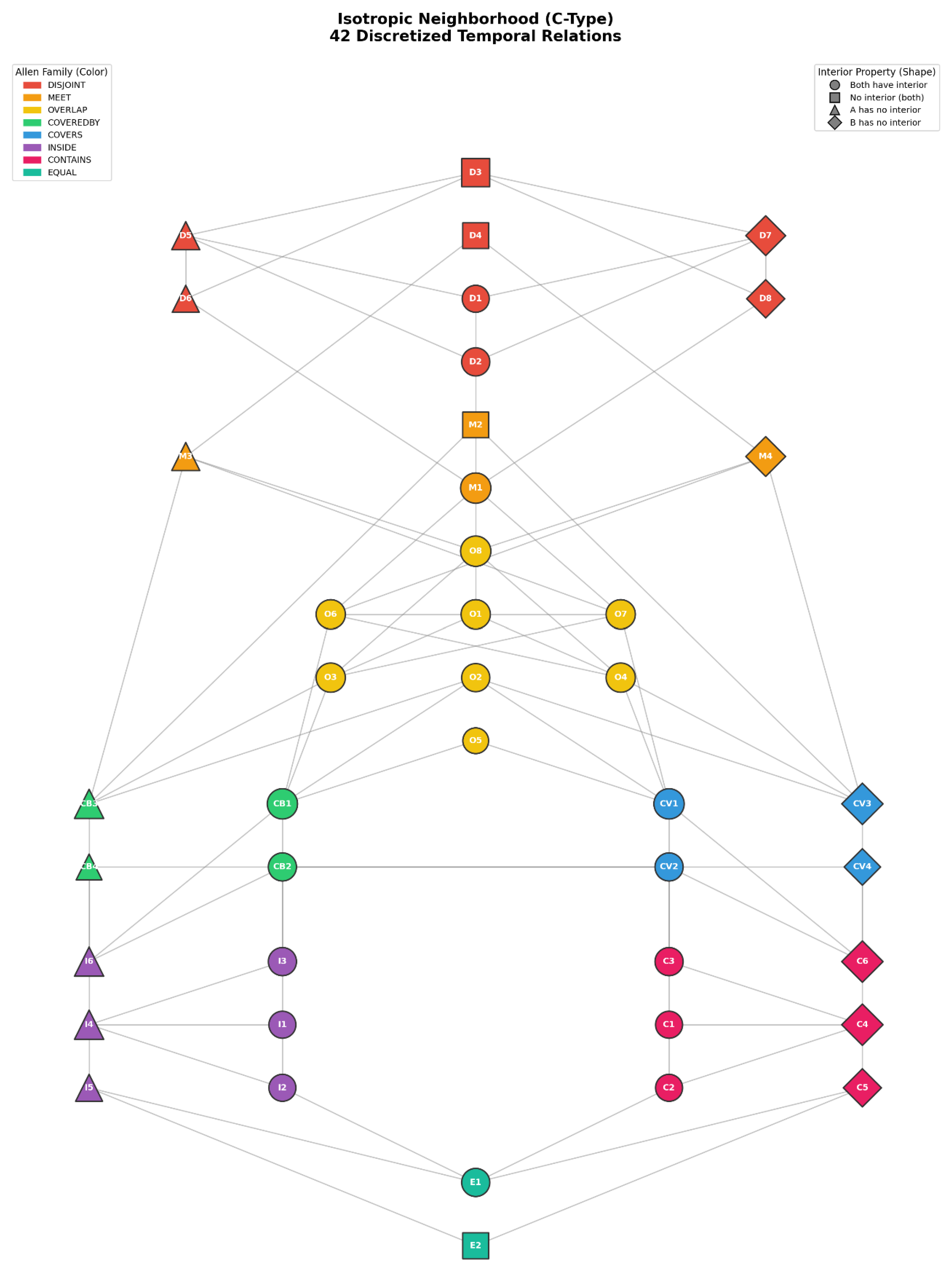 Preprints 193152 g010