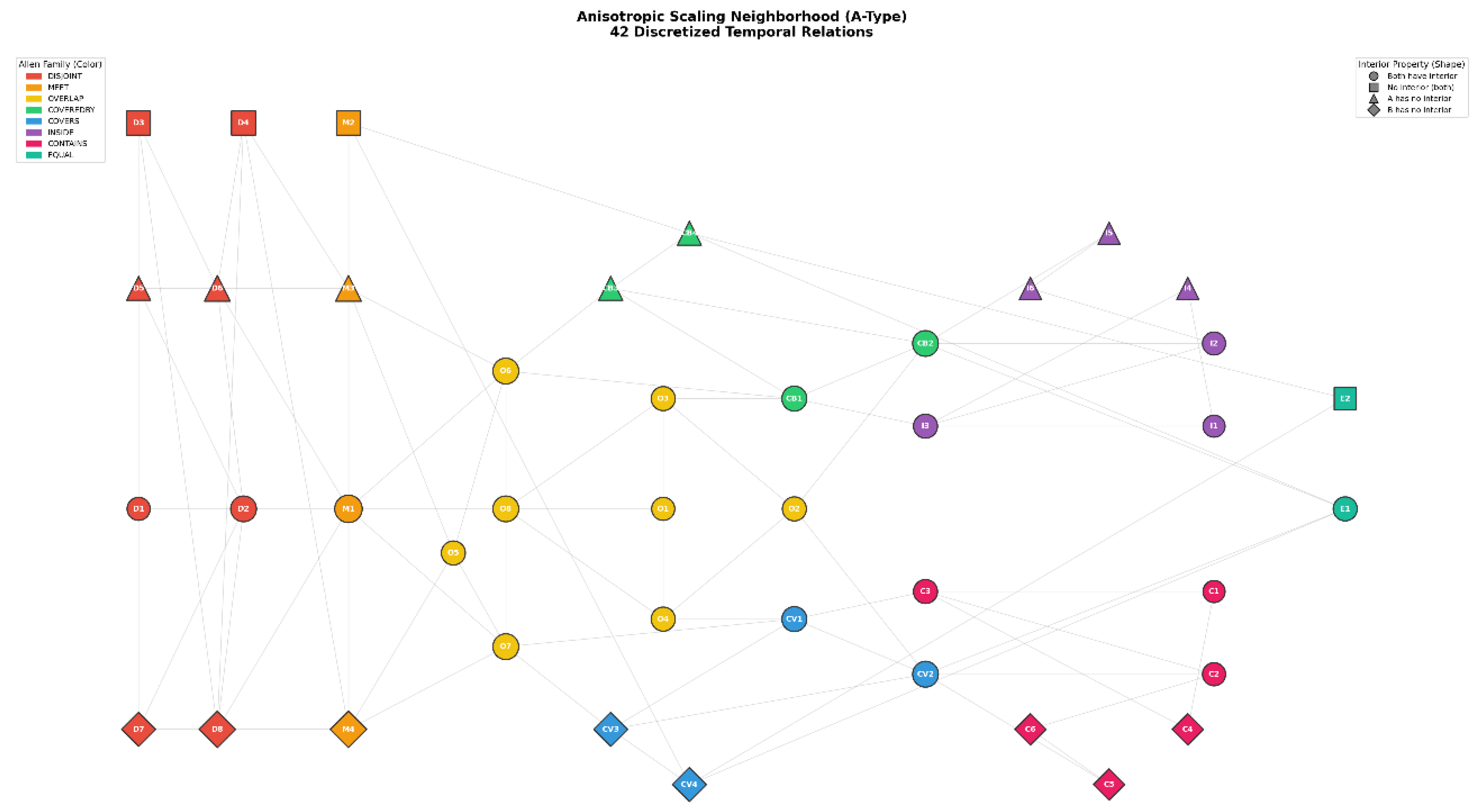 Preprints 193152 g011