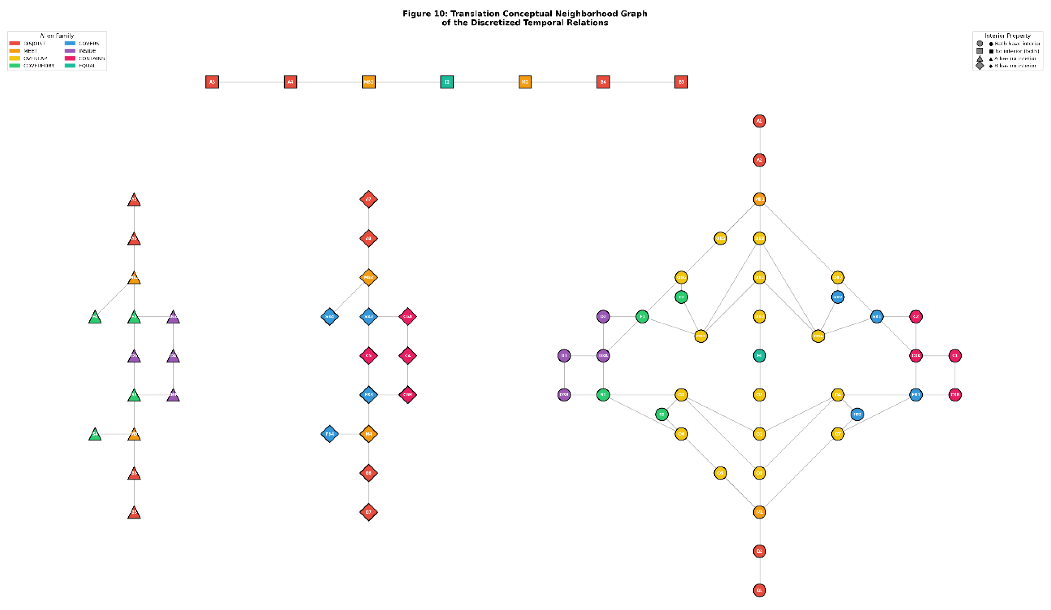 Preprints 193152 g012