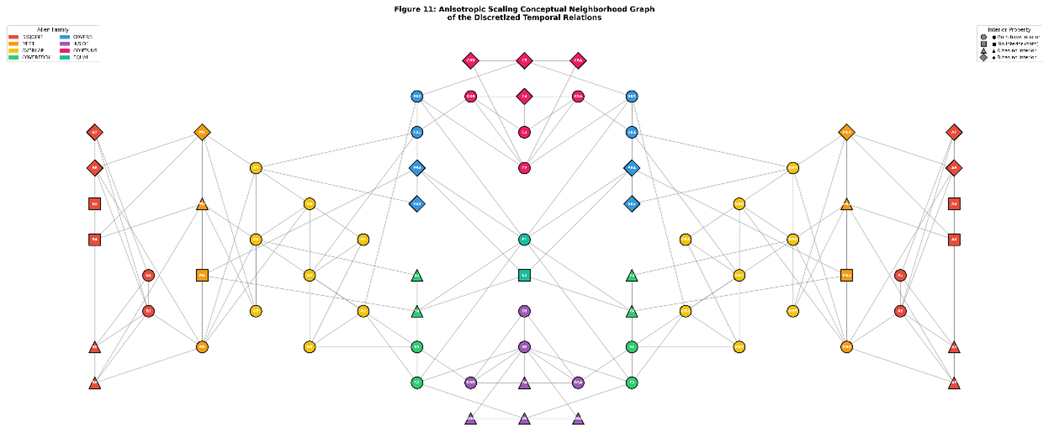 Preprints 193152 g014
