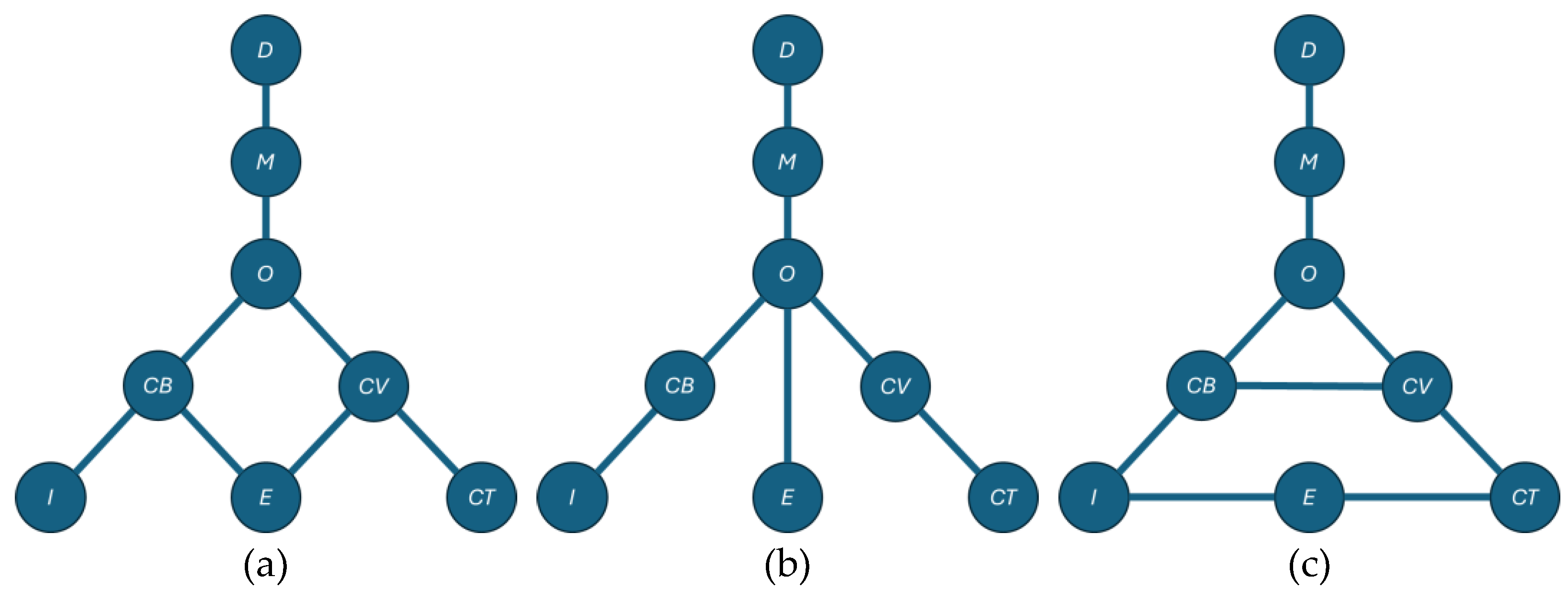 Preprints 193152 g015
