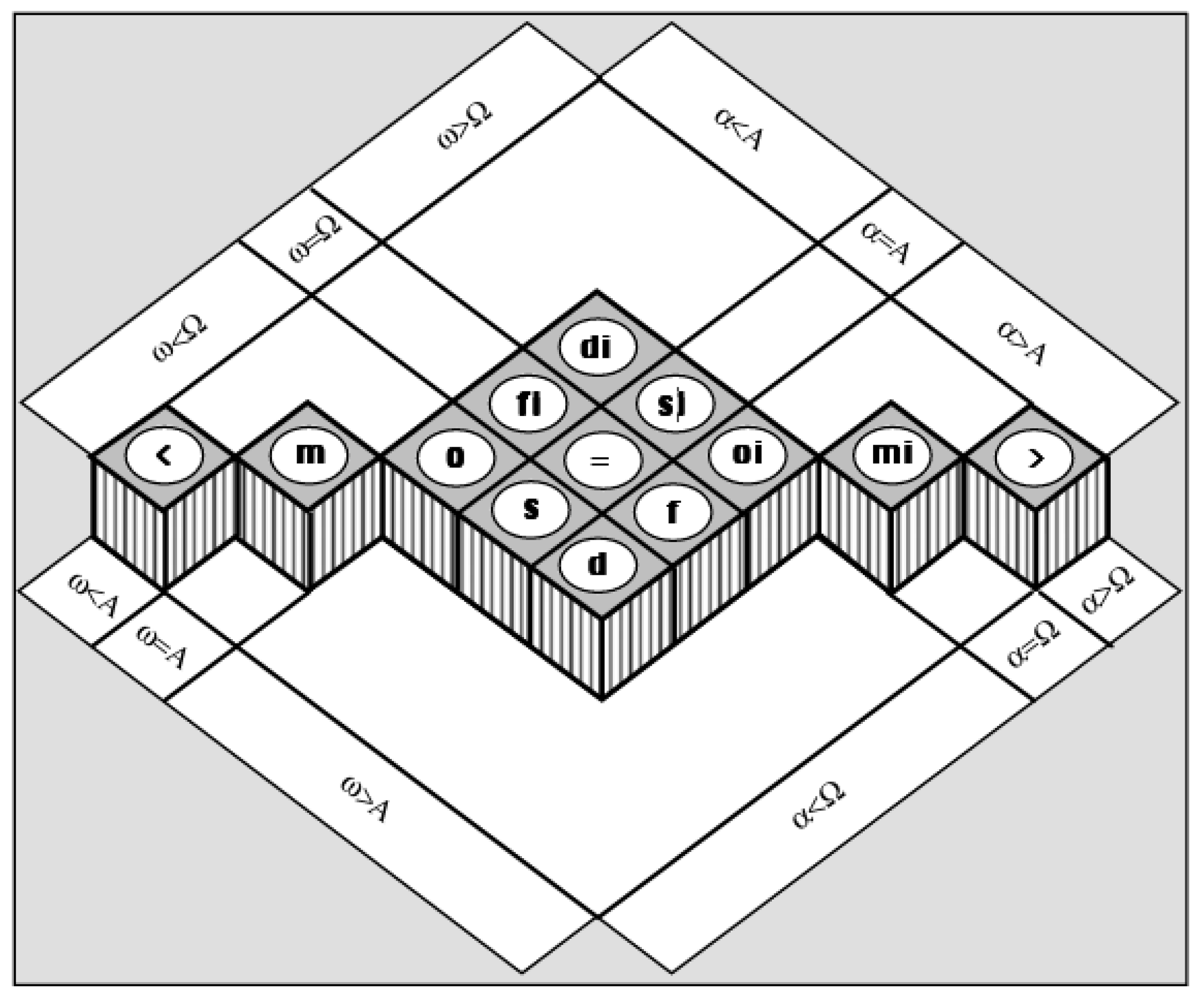 Preprints 193152 g016