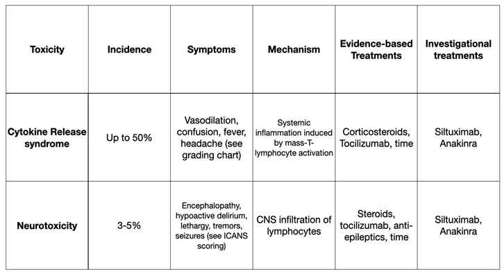 Preprints 76566 i002