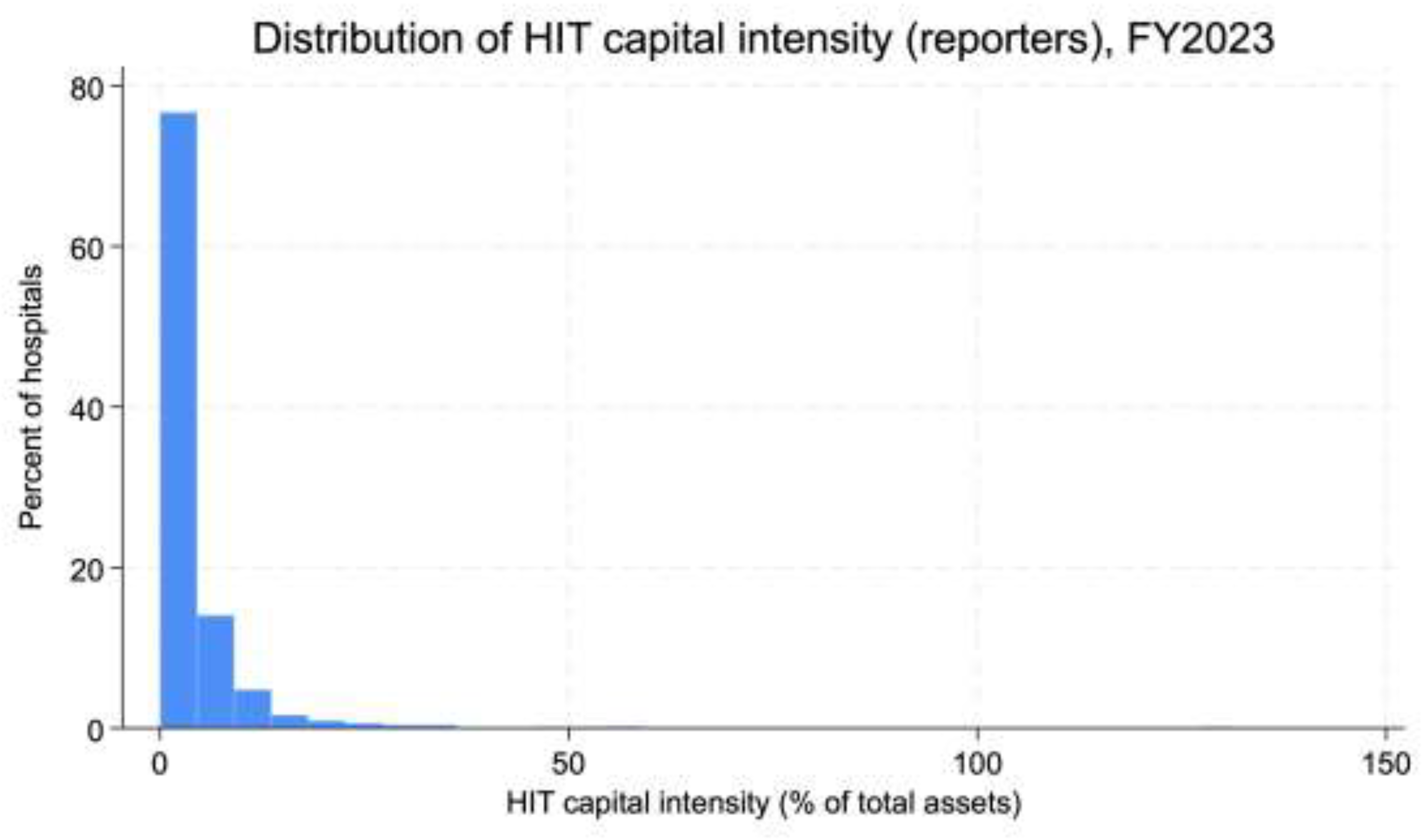 Preprints 195922 g001