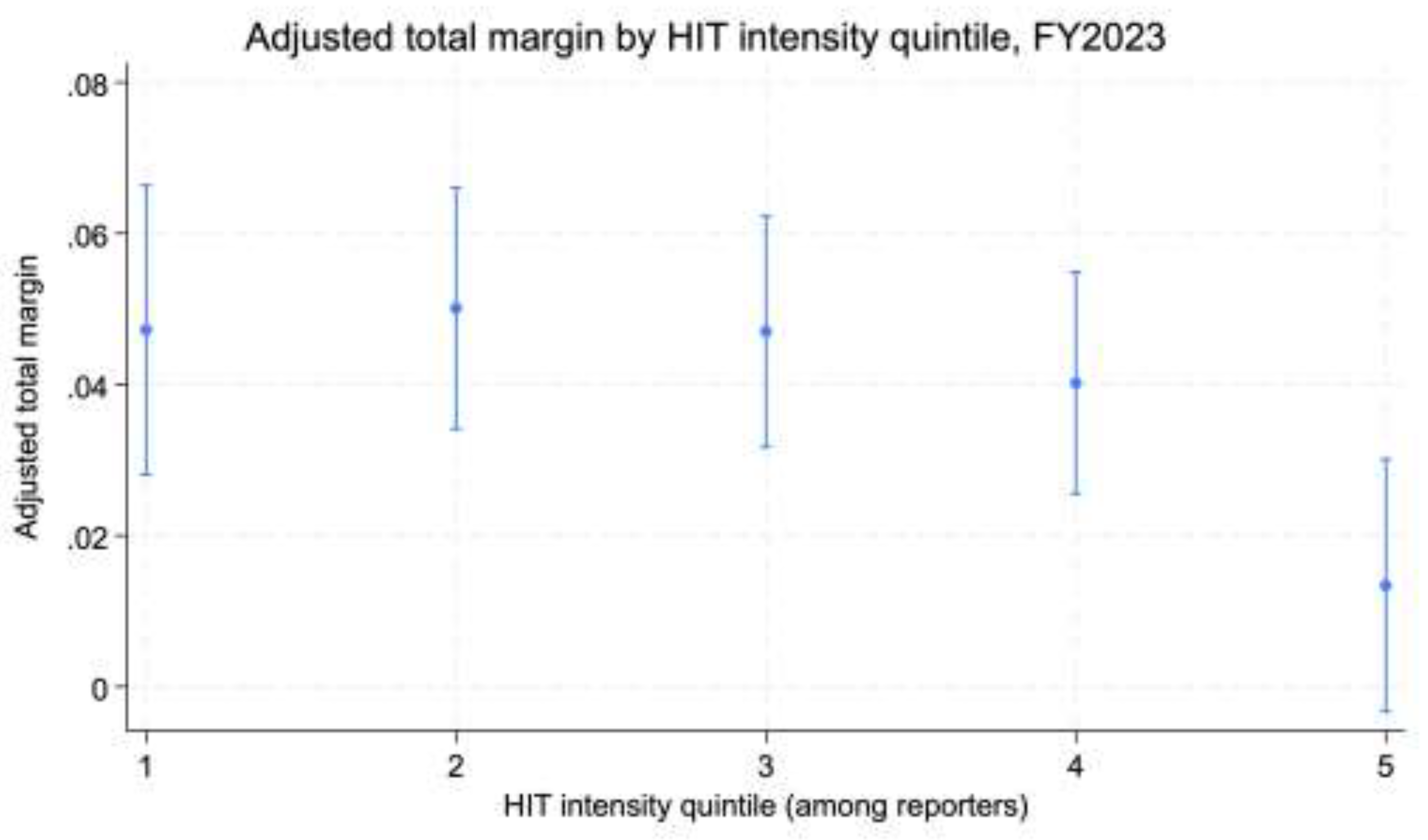 Preprints 195922 g002