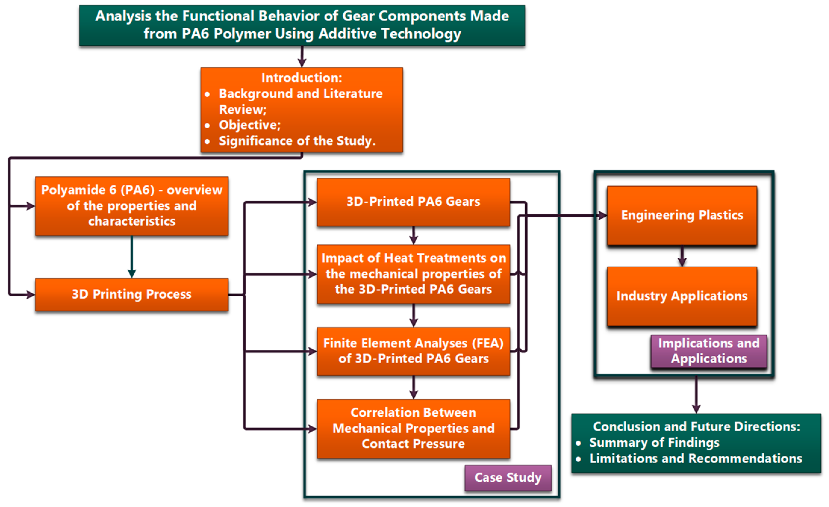 Preprints 115242 g001