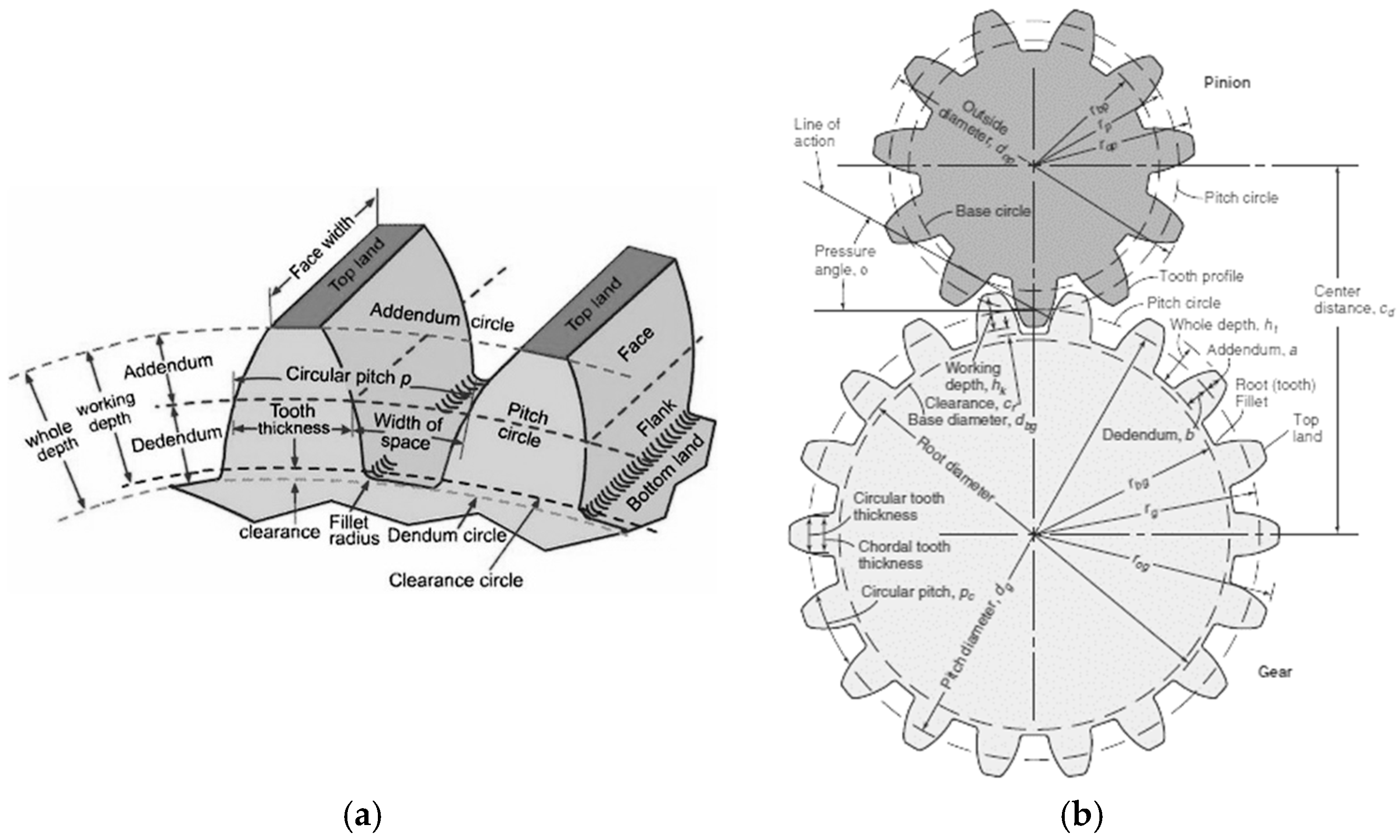 Preprints 115242 g005