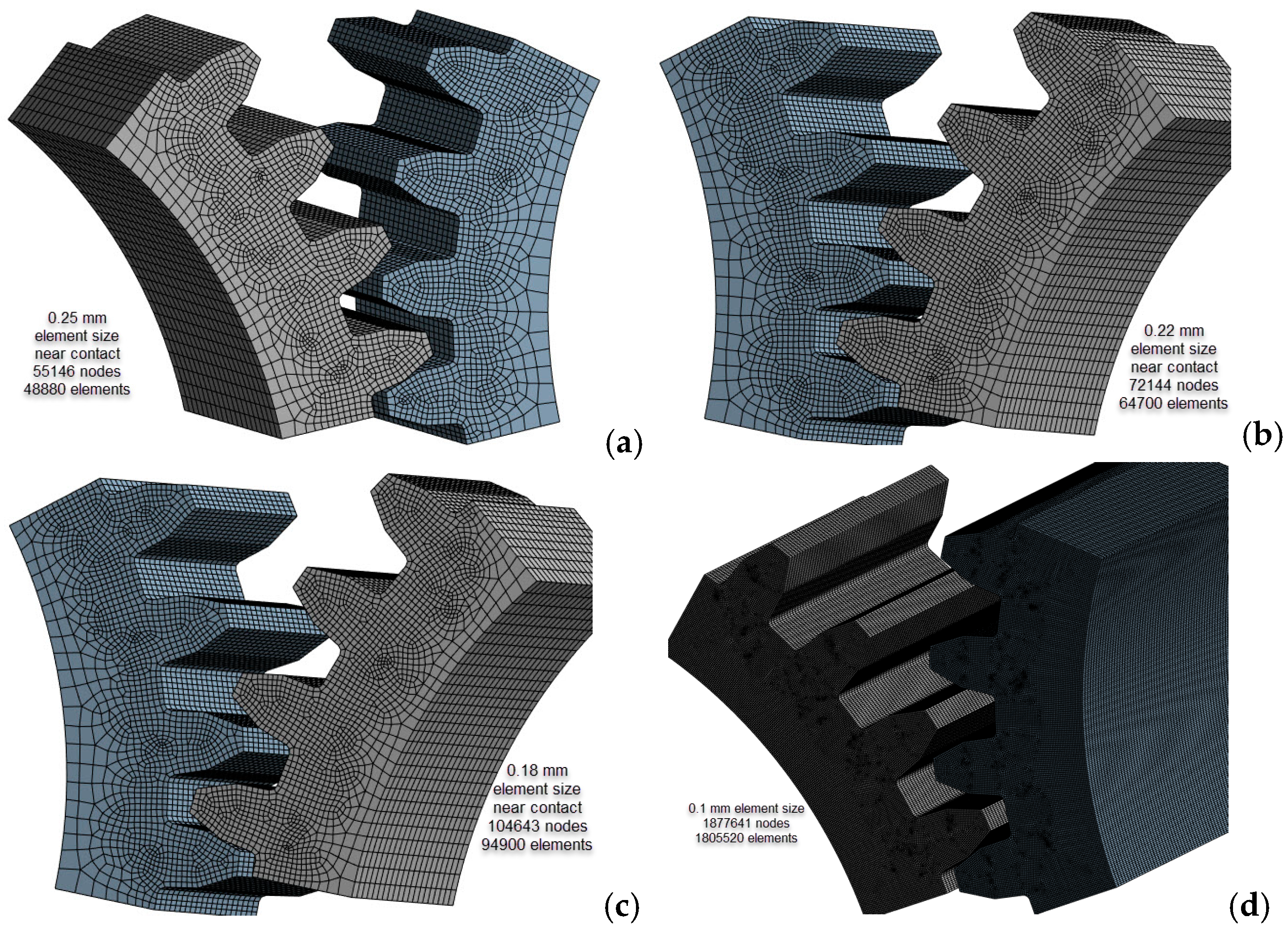Preprints 115242 g006