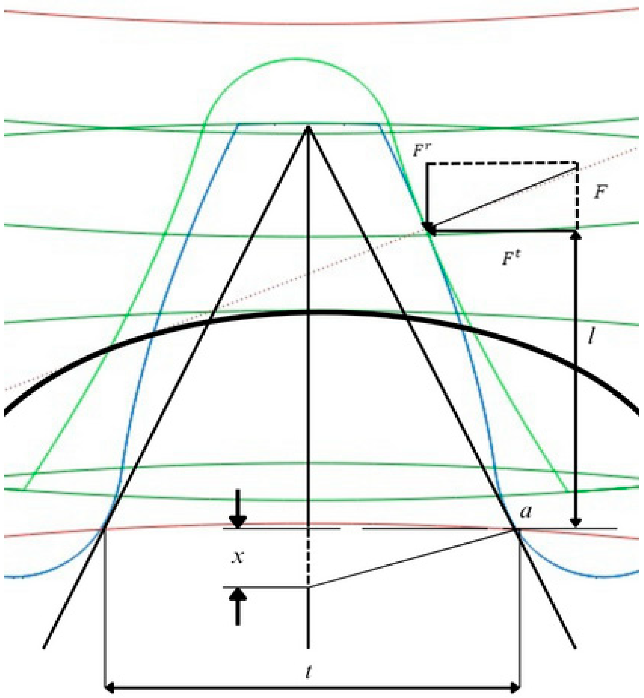 Preprints 115242 g008