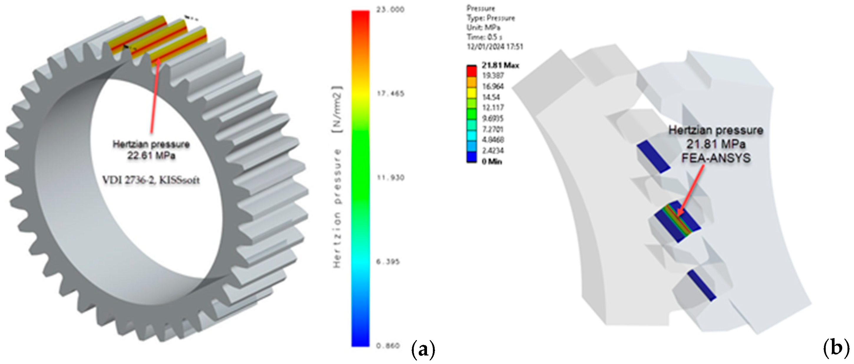 Preprints 115242 g013
