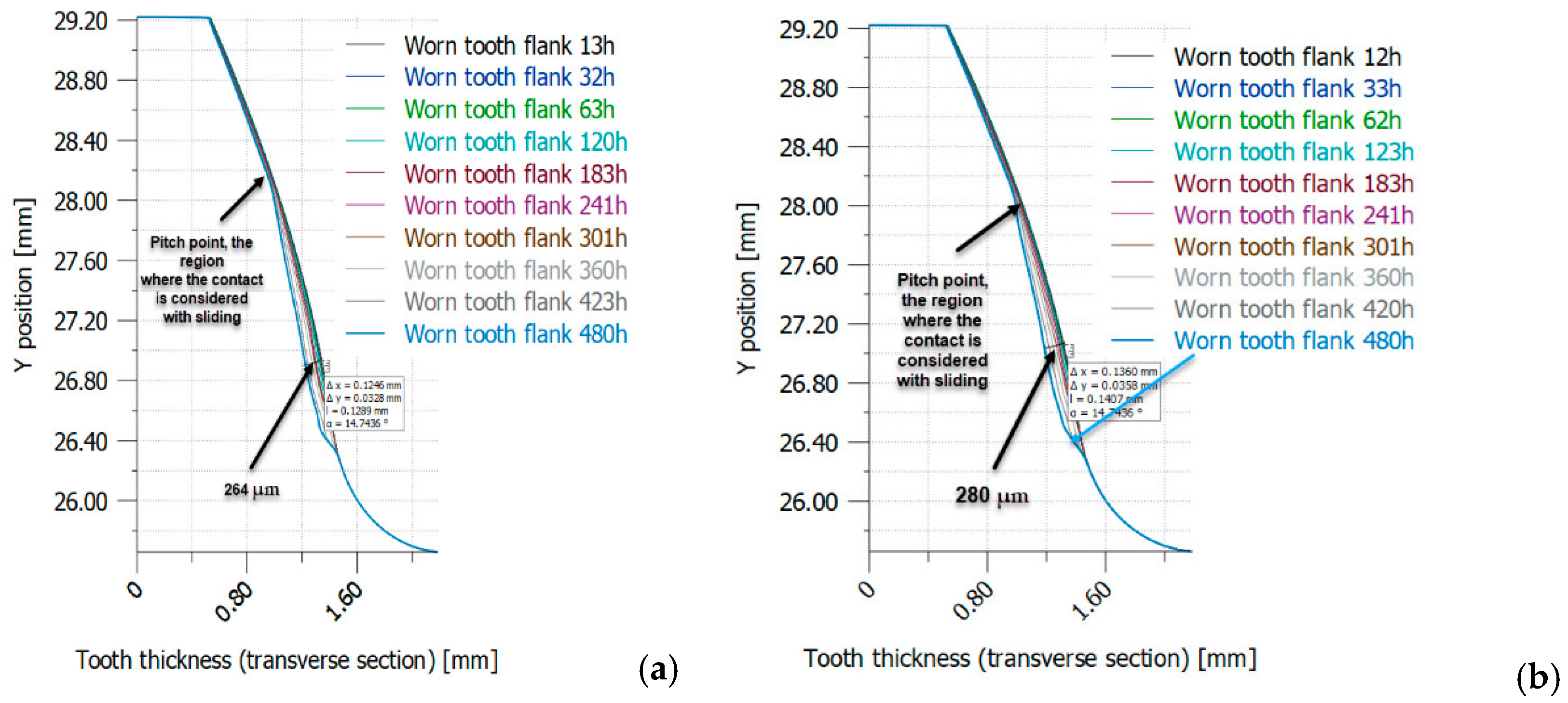Preprints 115242 g017