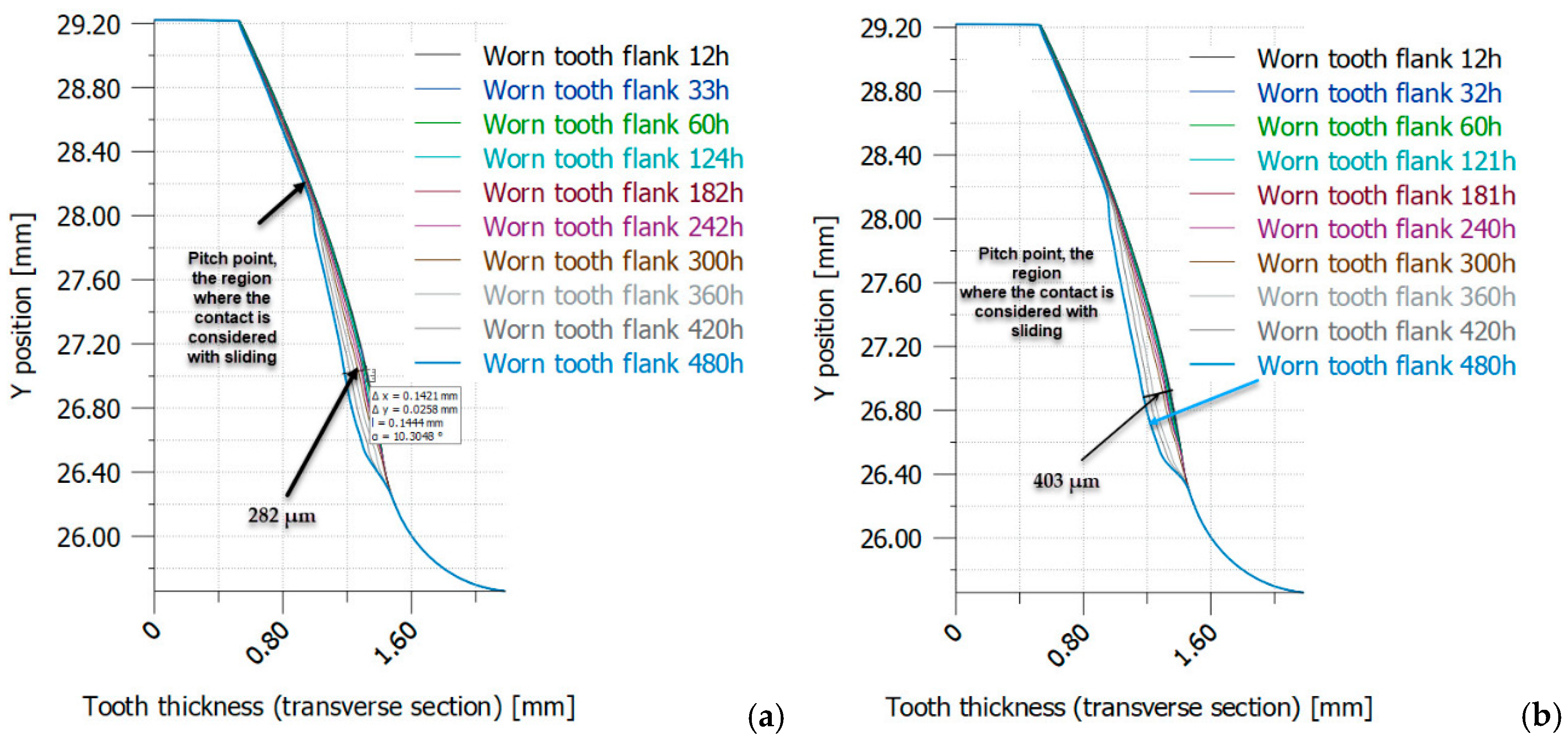 Preprints 115242 g018