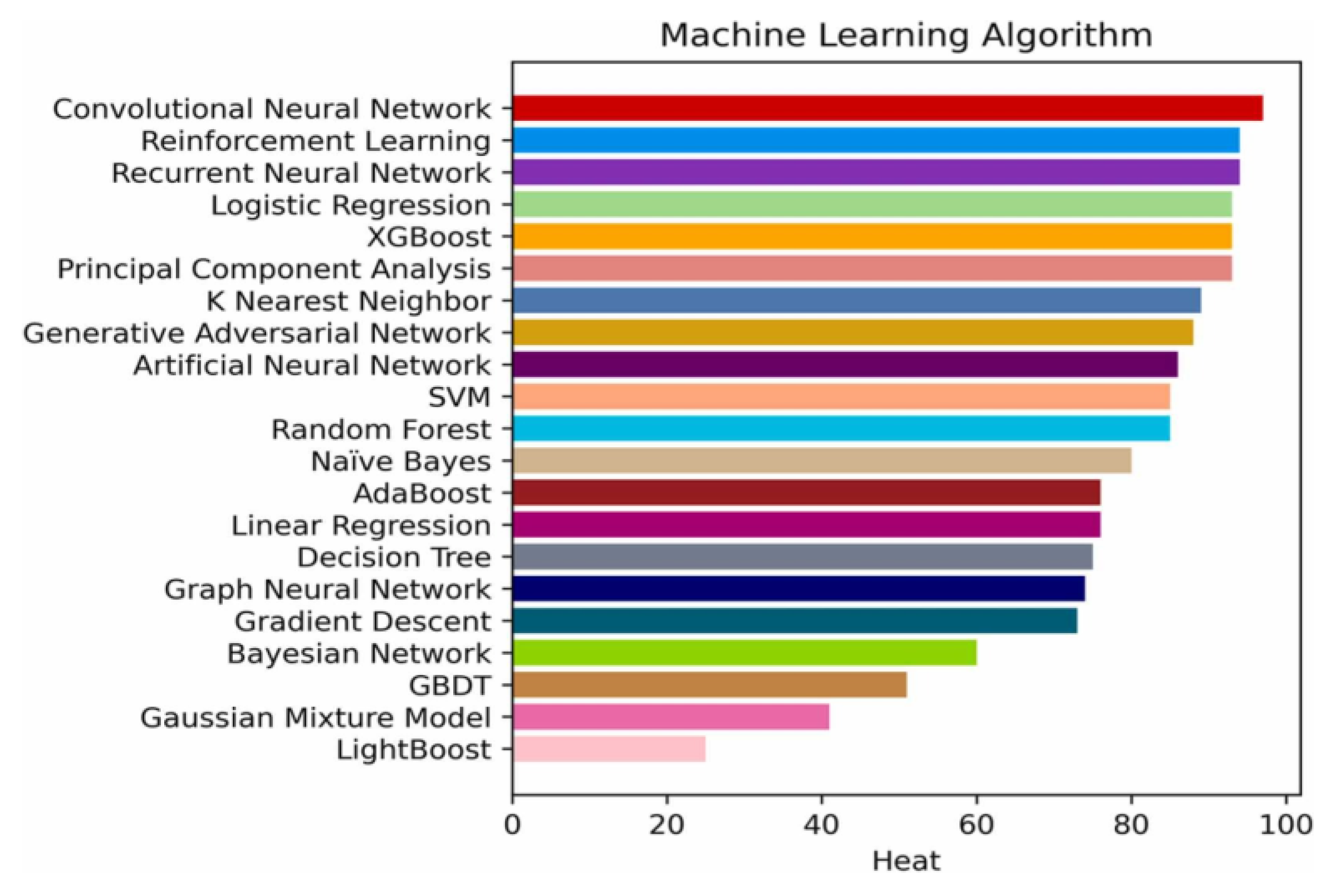Preprints 171024 g001