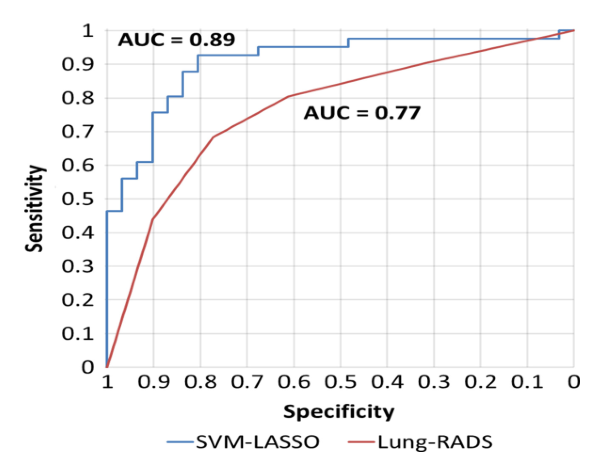 Preprints 171024 g003