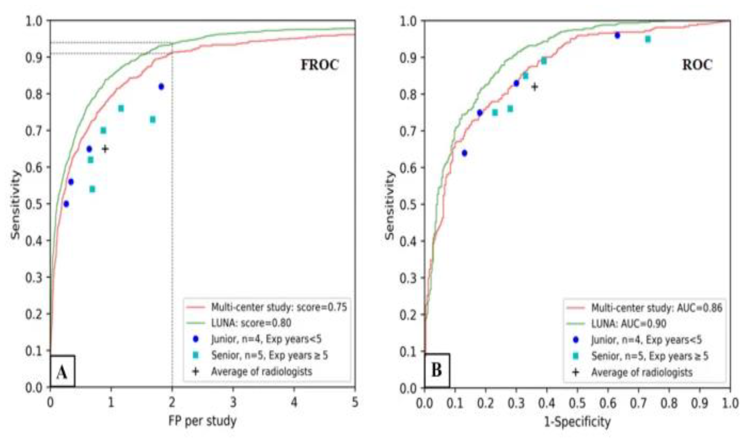 Preprints 171024 g004