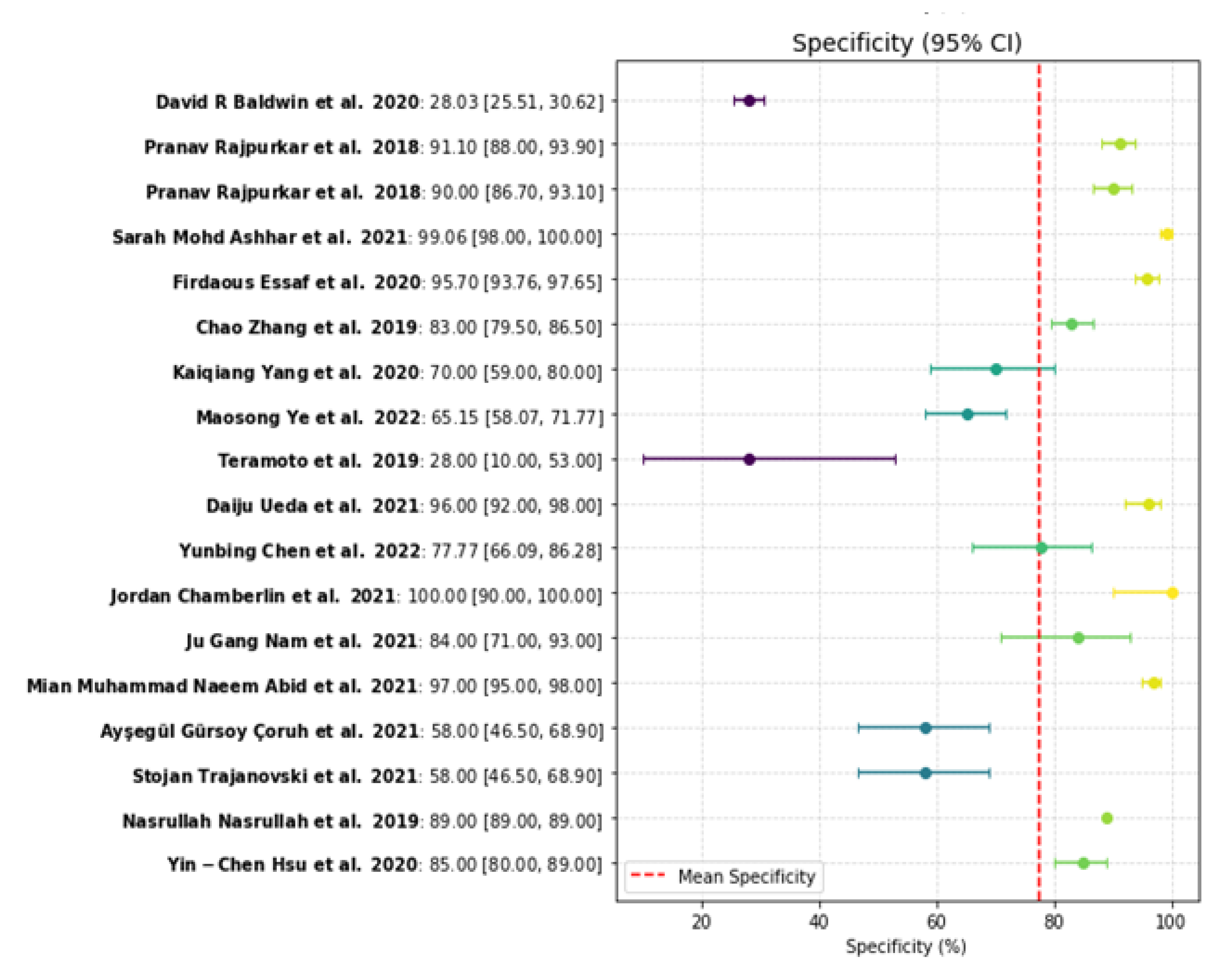 Preprints 171024 g005