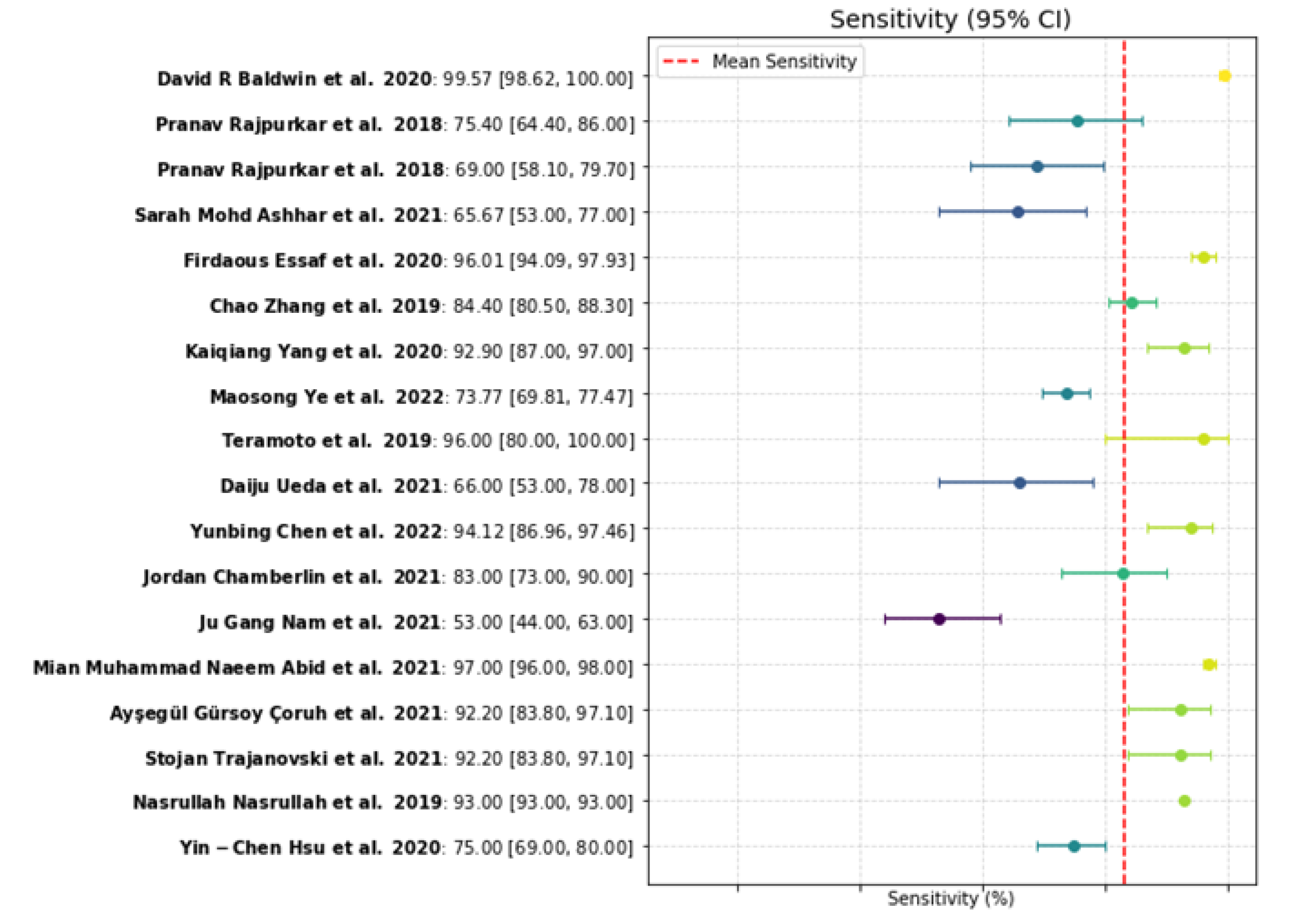 Preprints 171024 g006