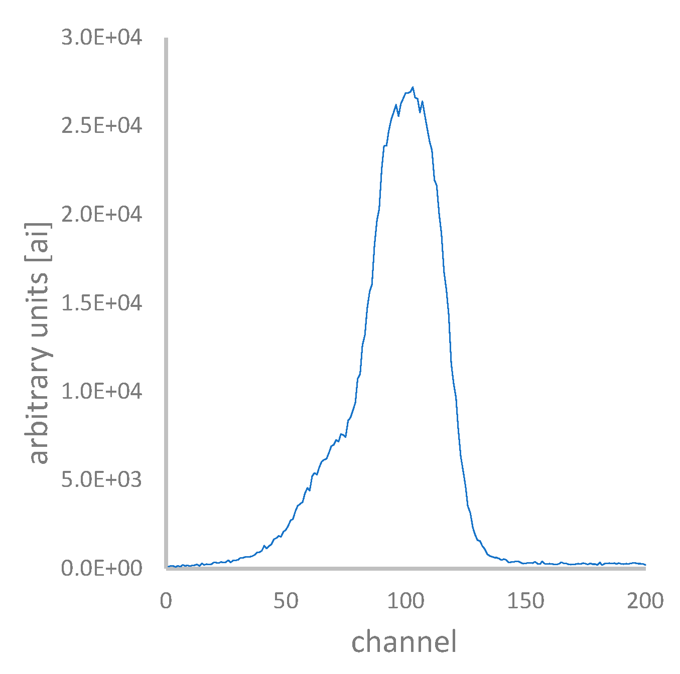 Preprints 116521 g001