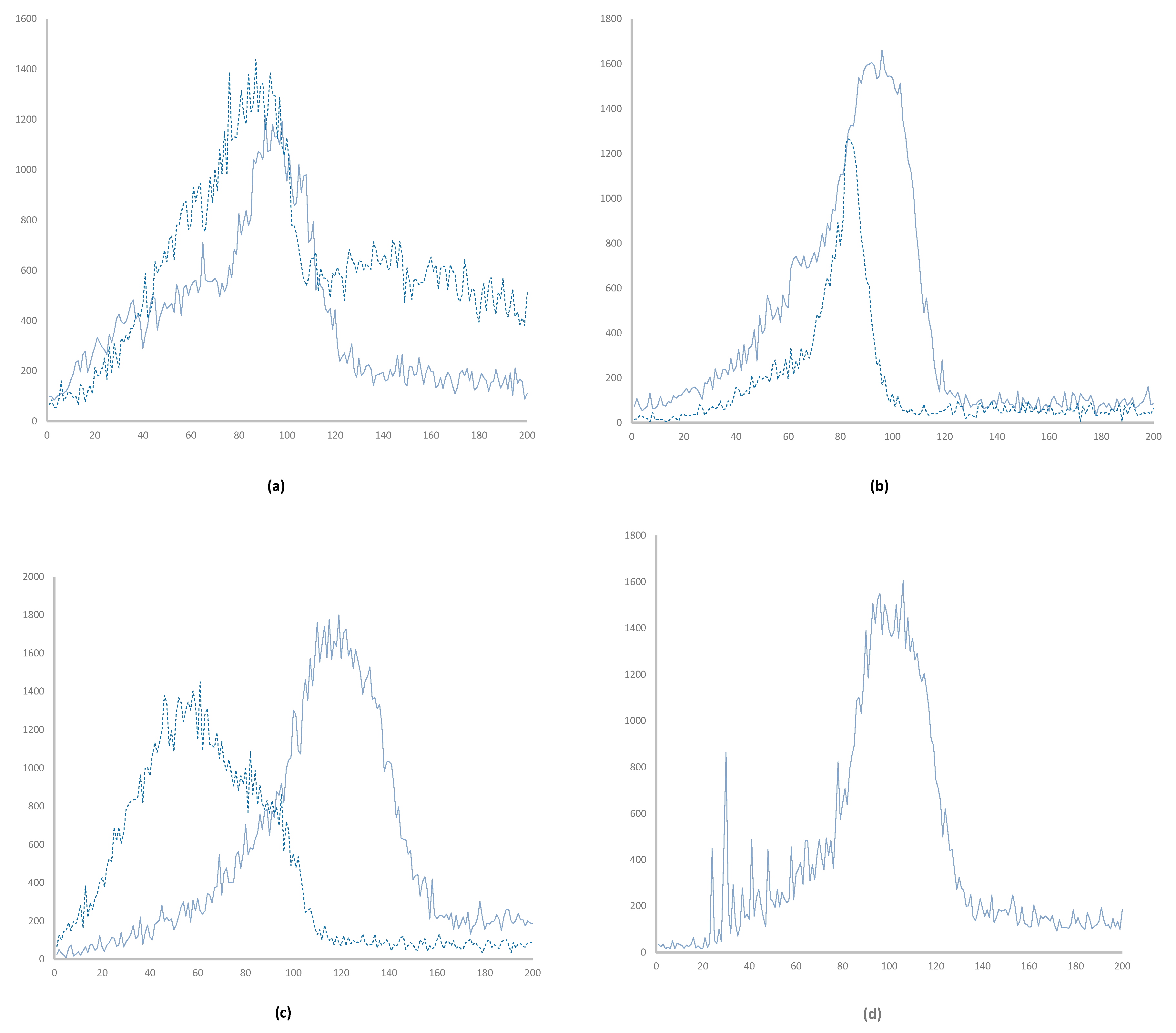 Preprints 116521 g002