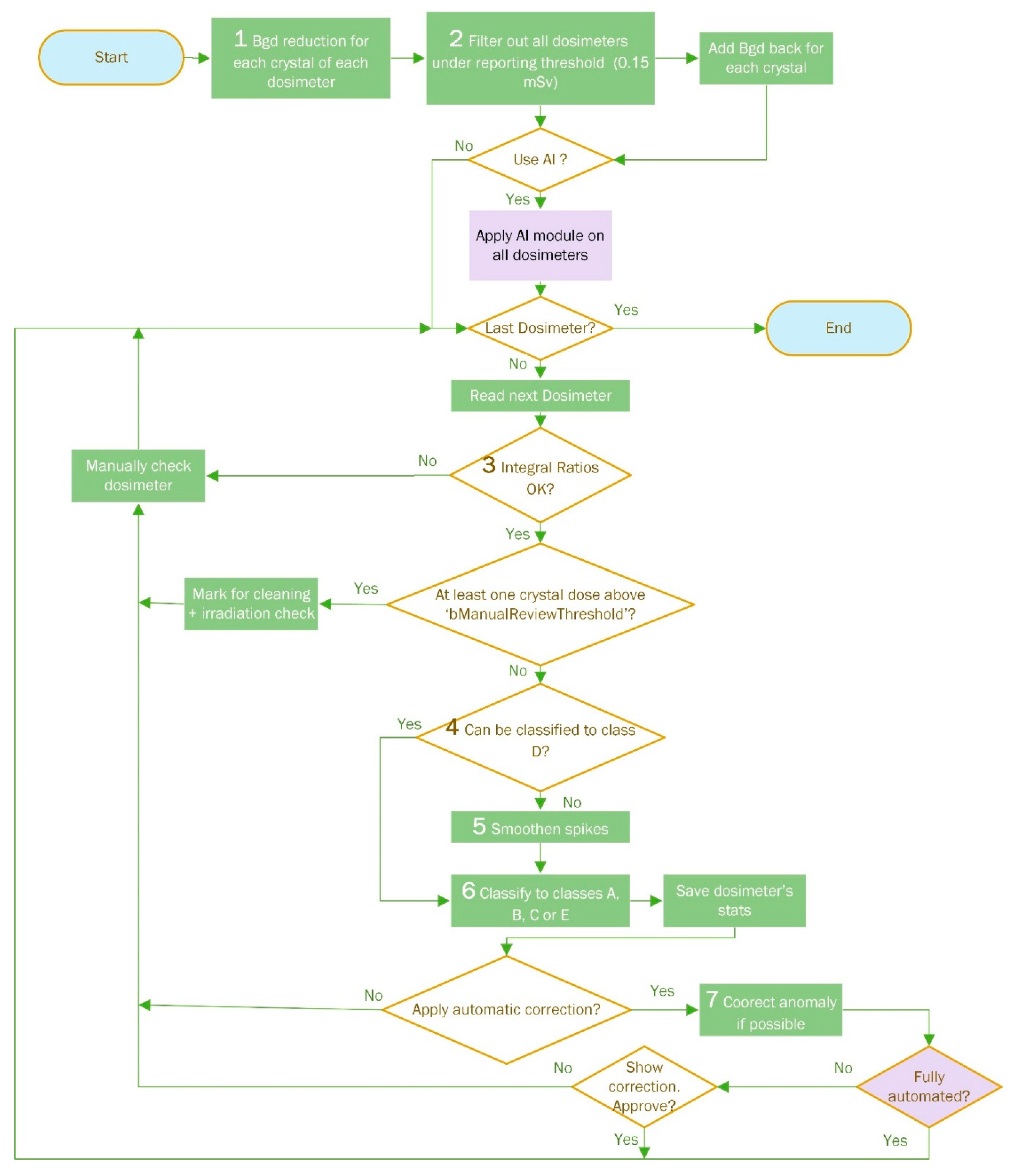 Preprints 116521 g003