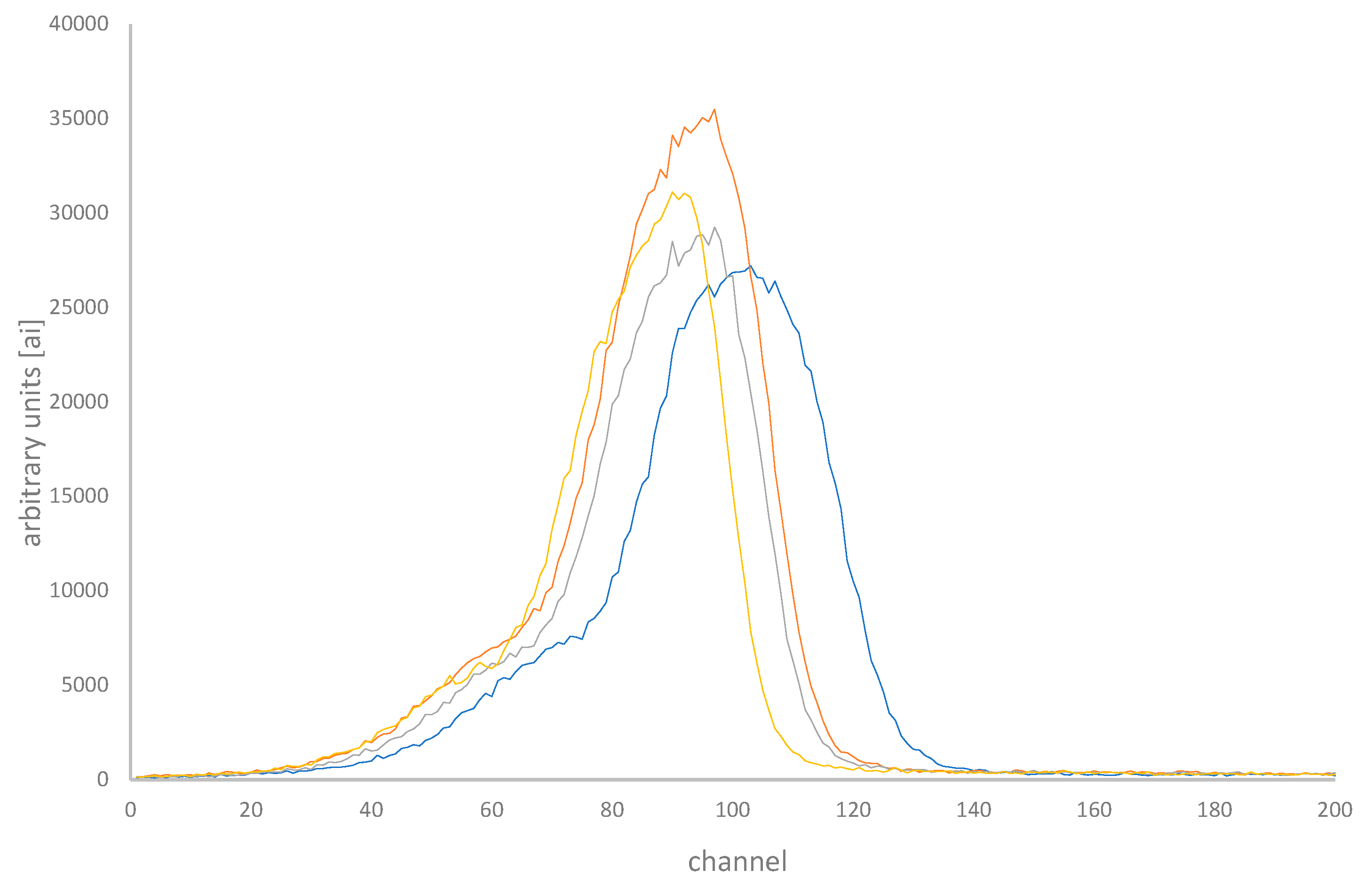 Preprints 116521 g004