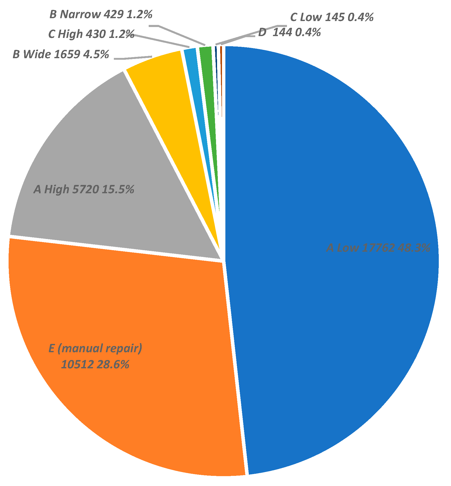 Preprints 116521 g005